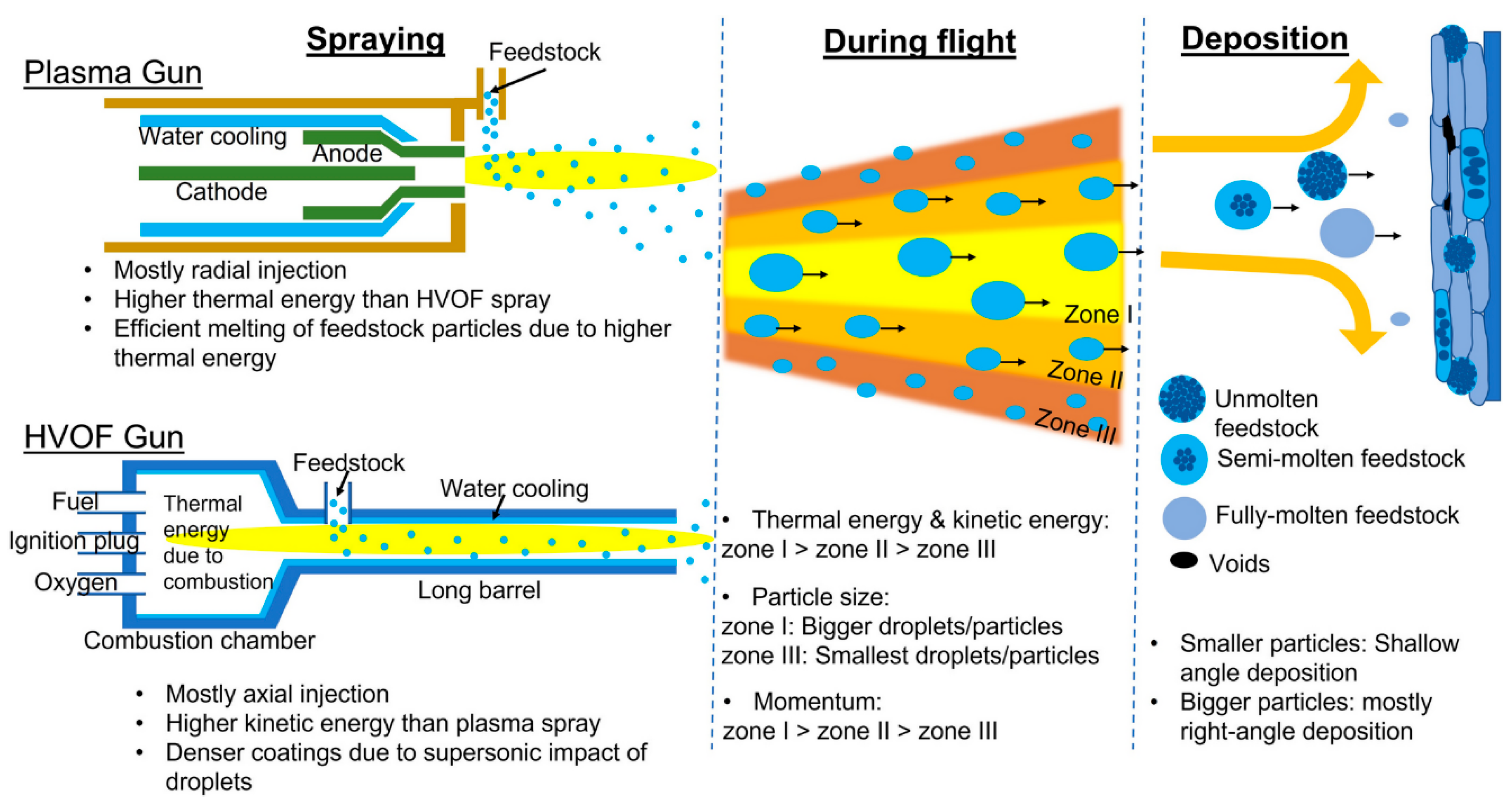 Coatings 15 00878 g003