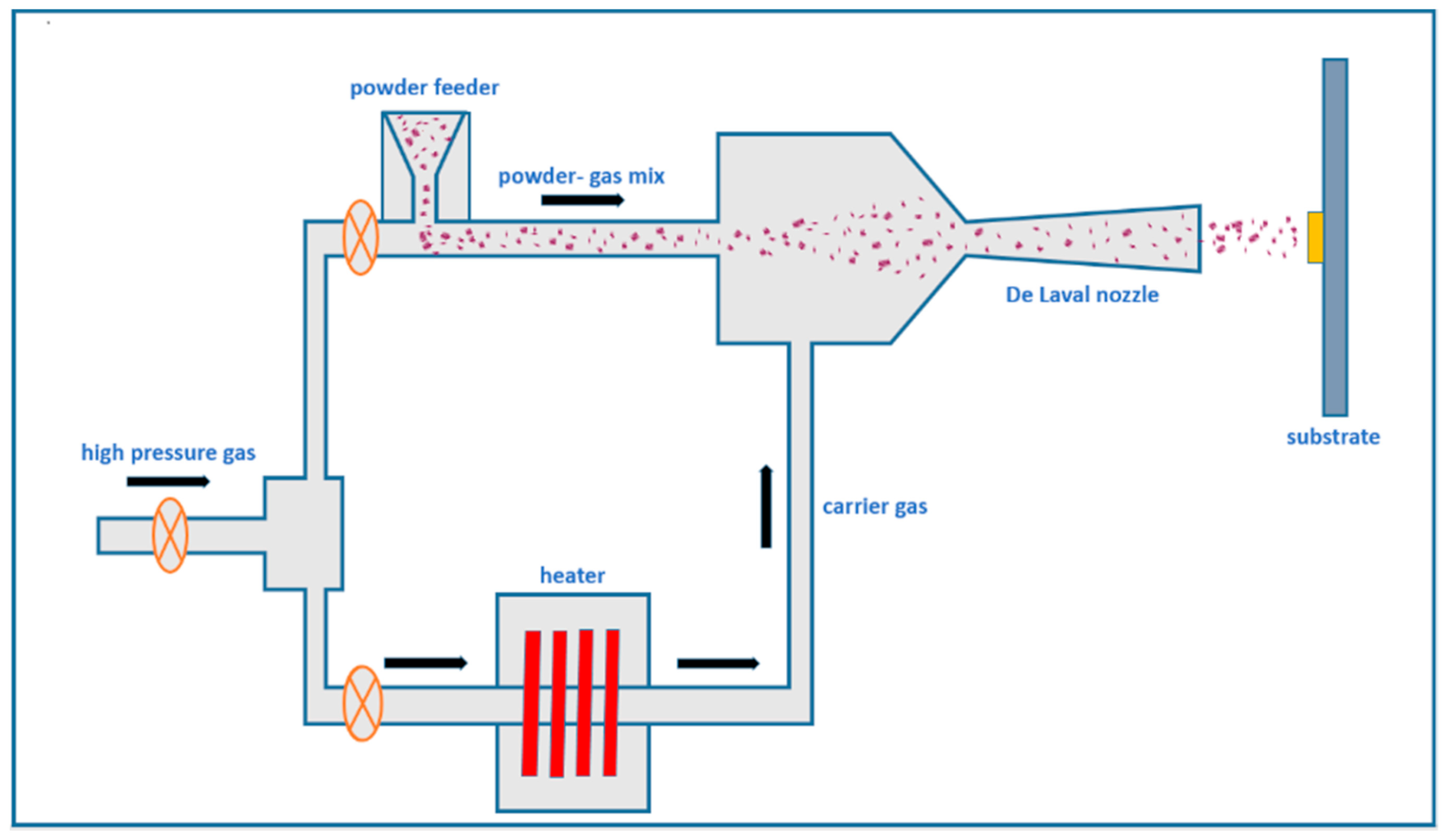 Coatings 15 00878 g004