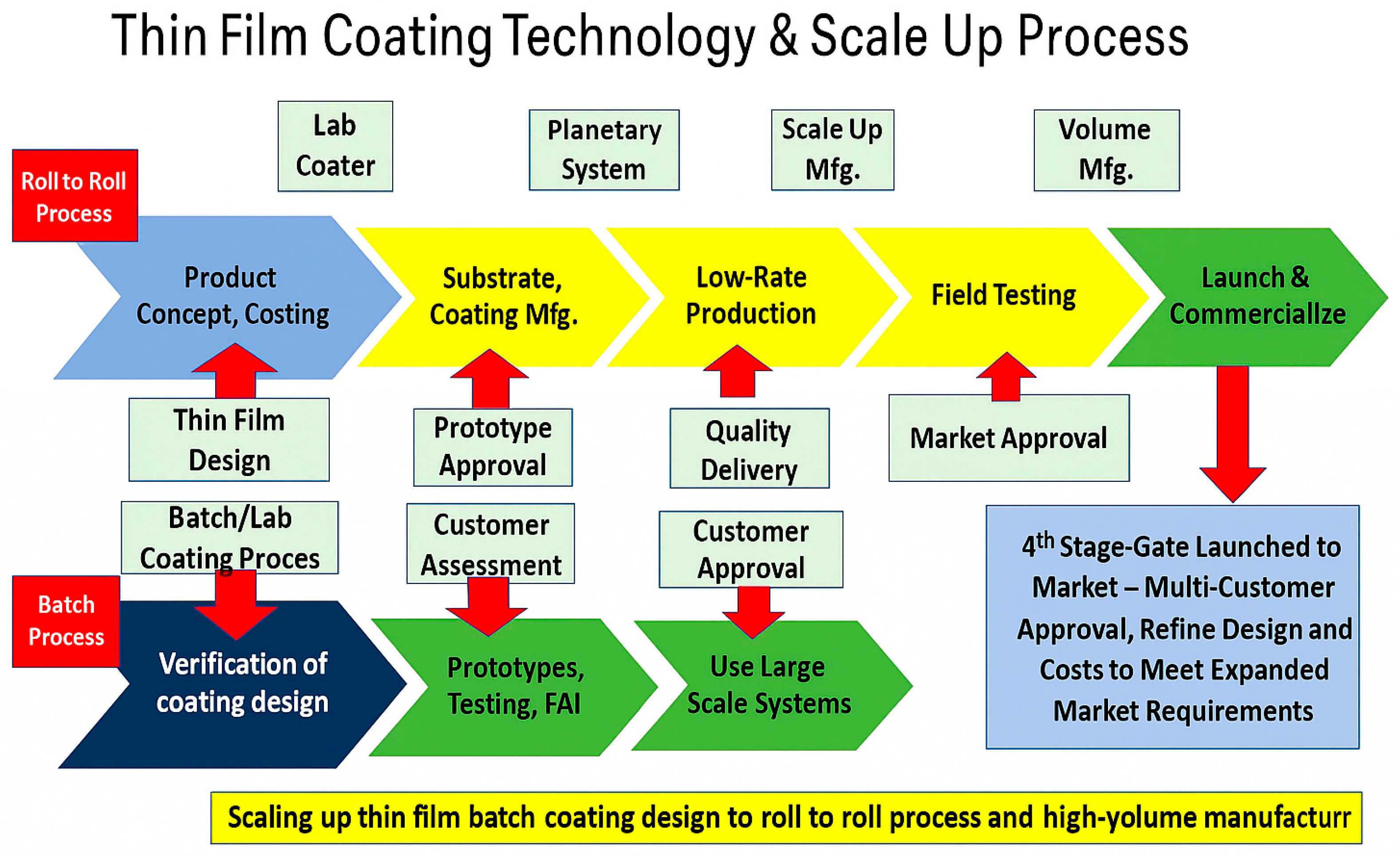 Coatings 15 00878 g008