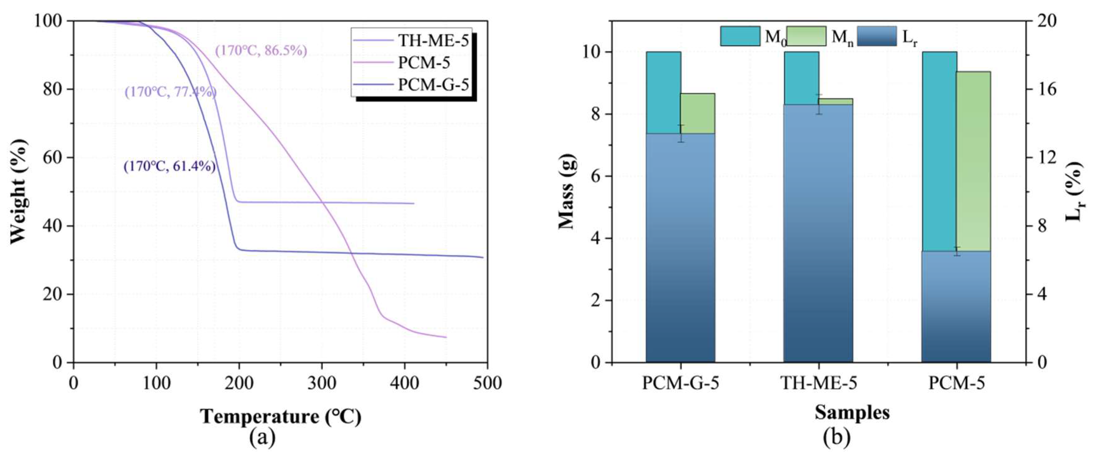 Coatings 15 00879 g002