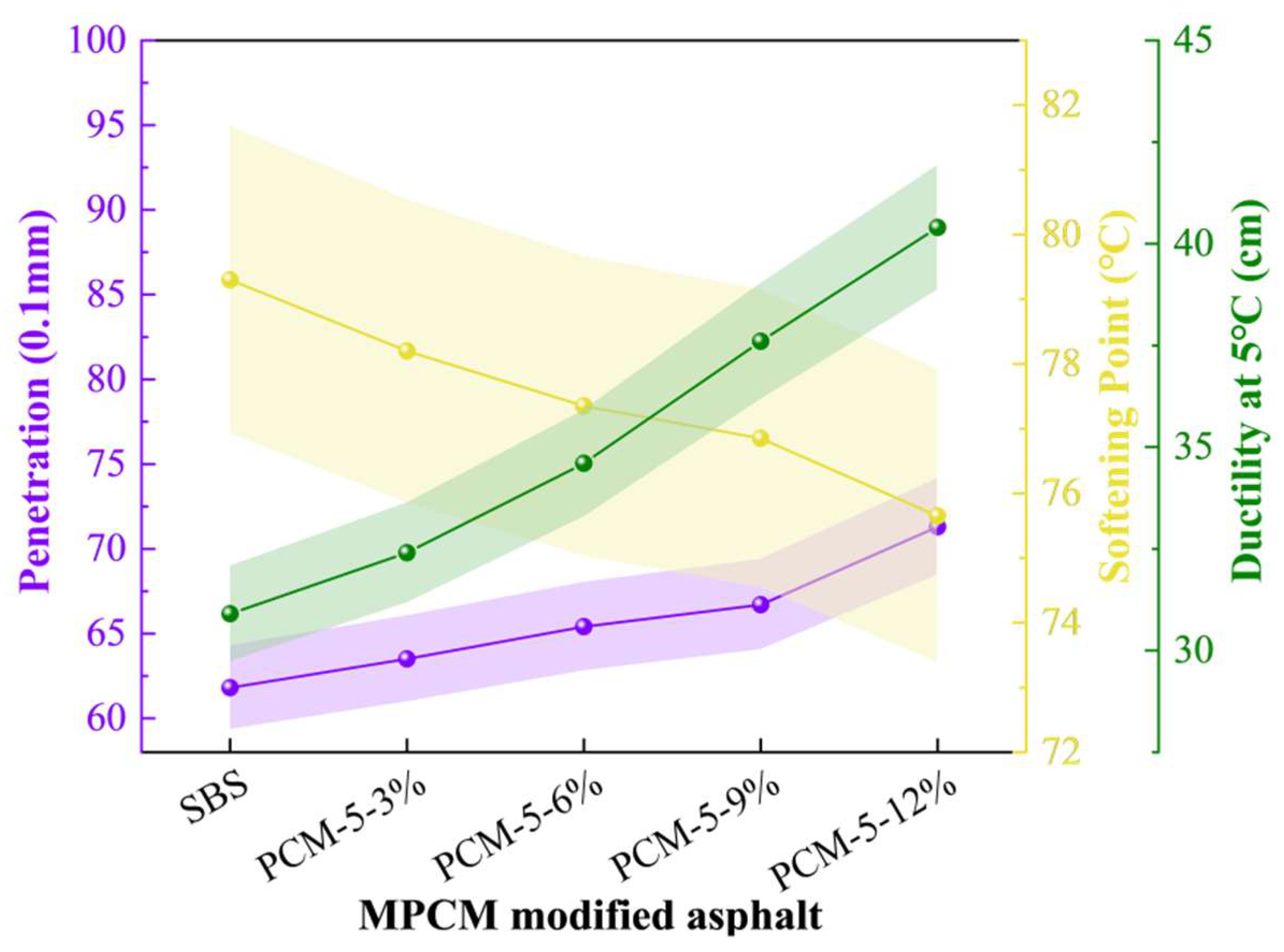 Coatings 15 00879 g003