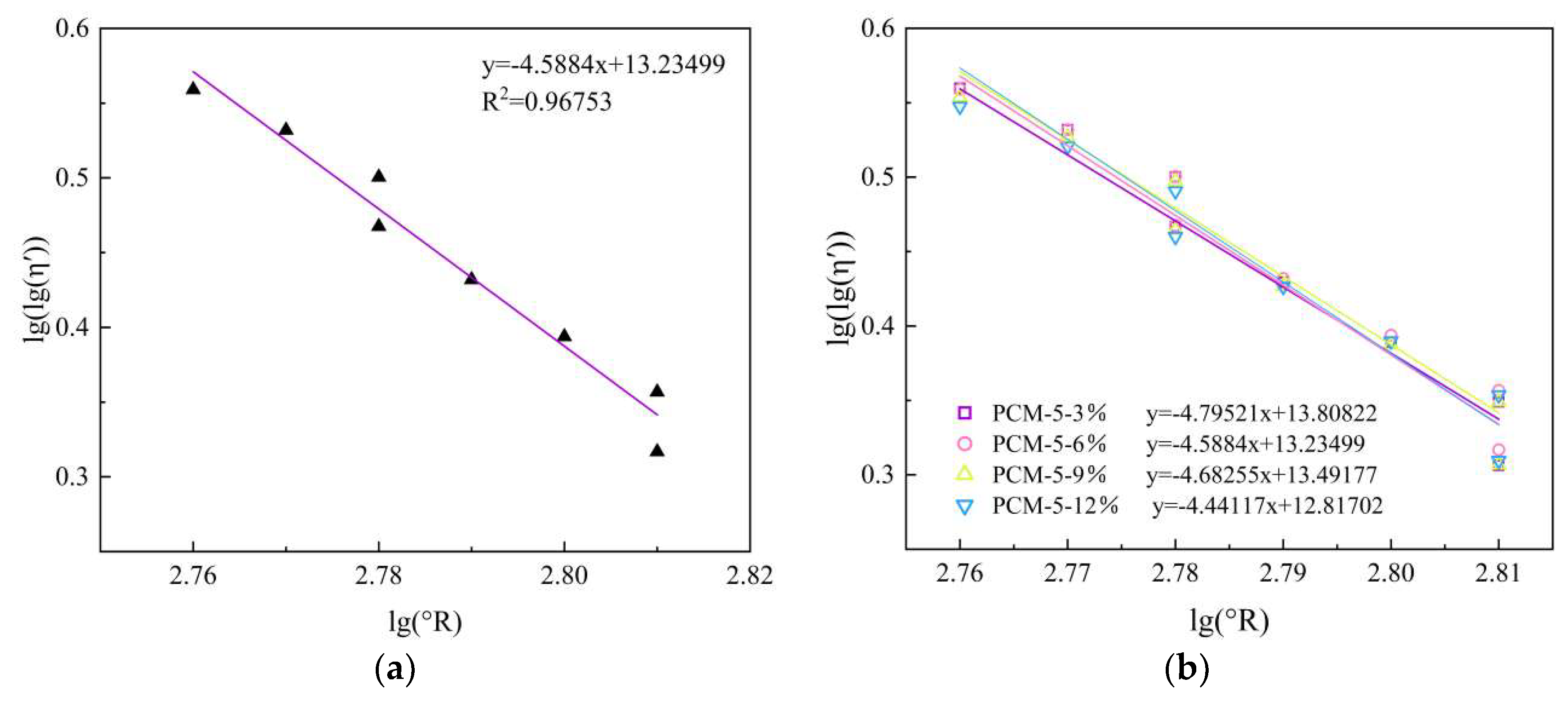 Coatings 15 00879 g005