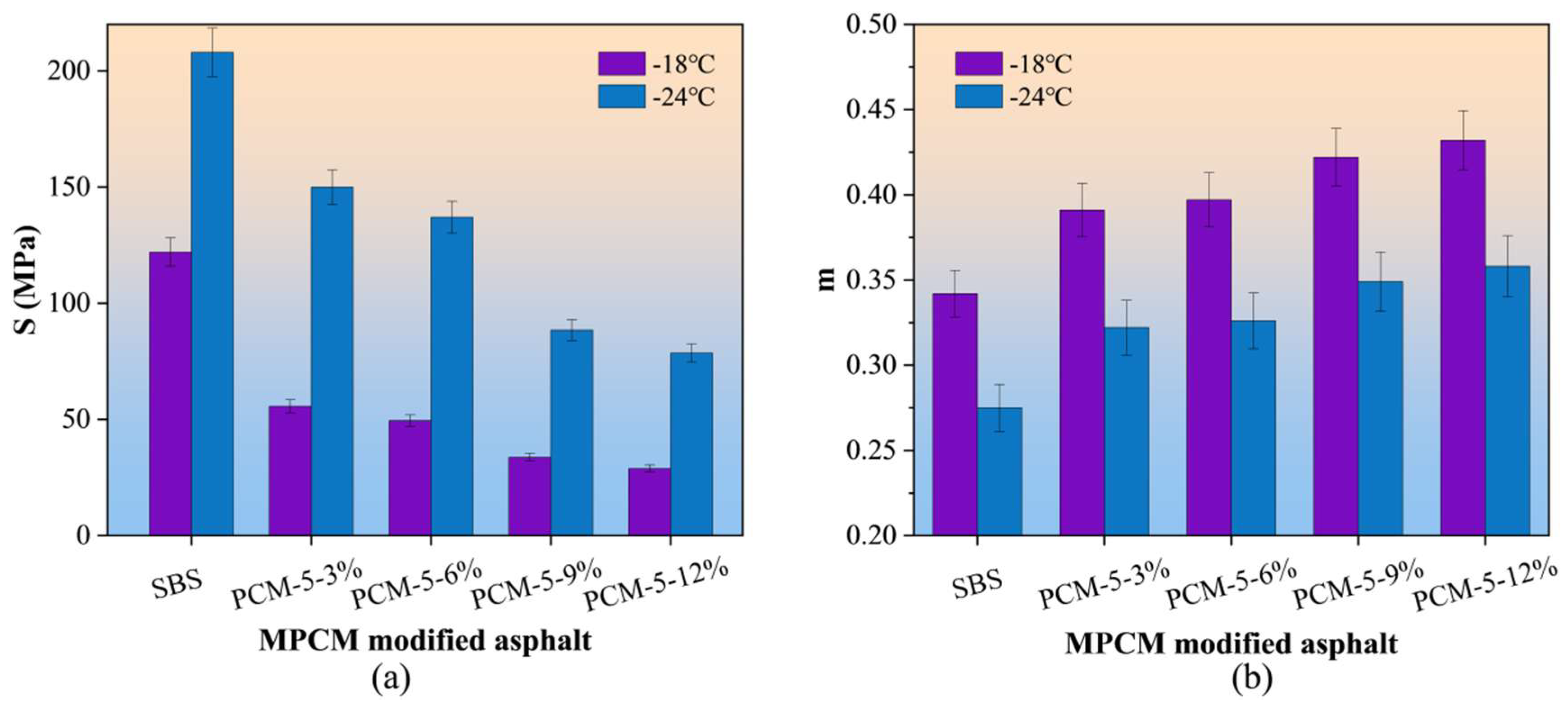 Coatings 15 00879 g006