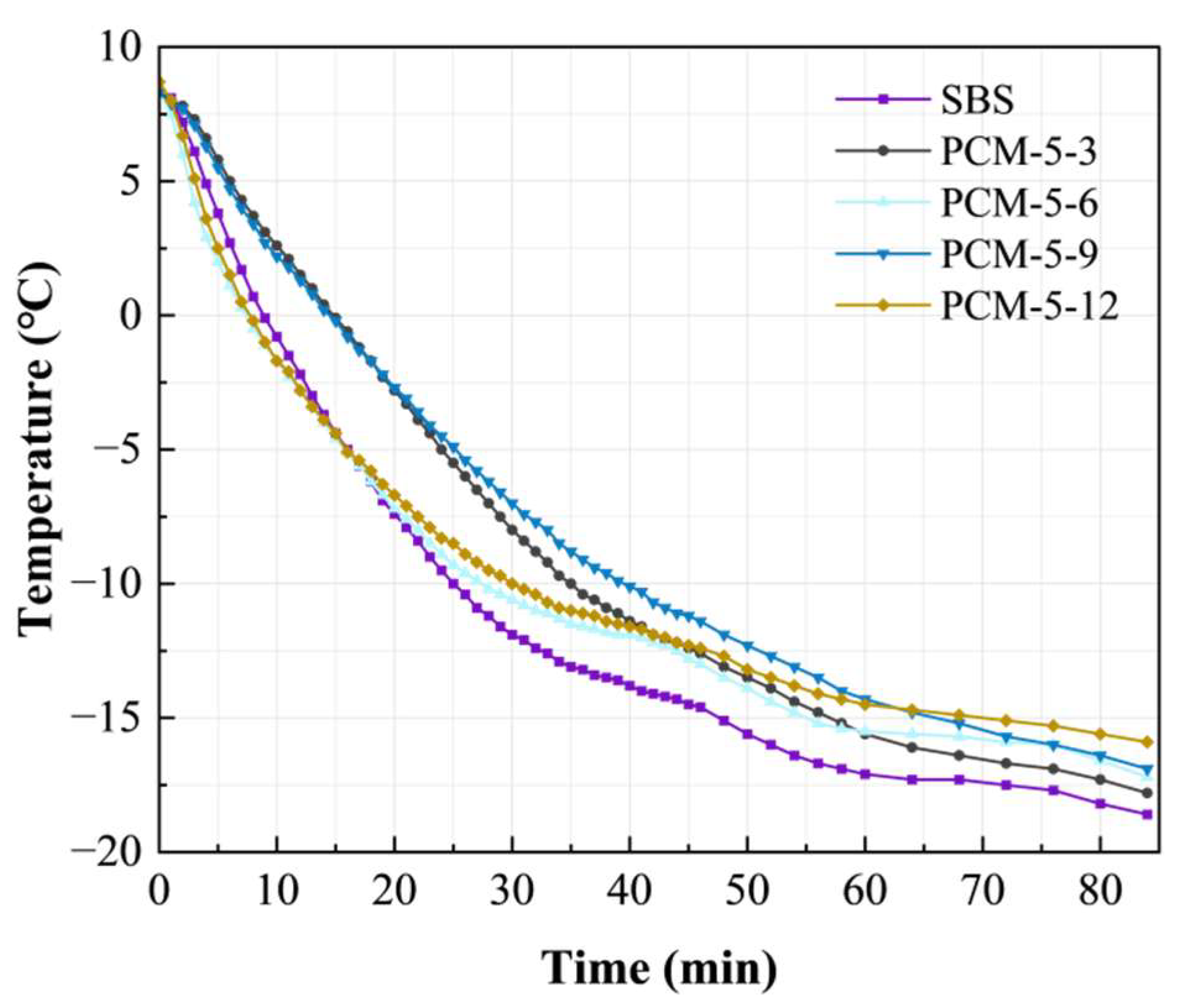 Coatings 15 00879 g007