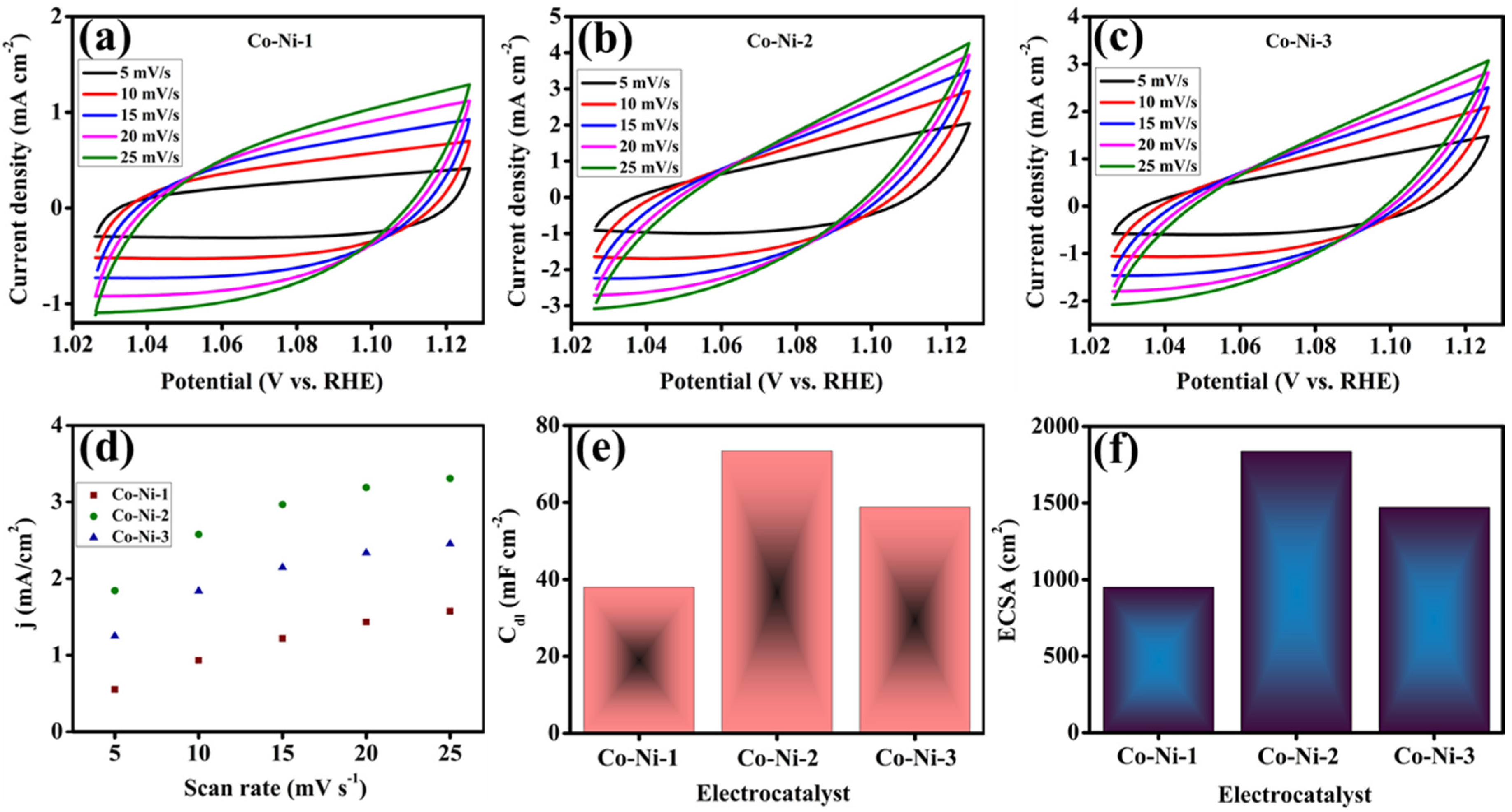 Coatings 15 00887 g006