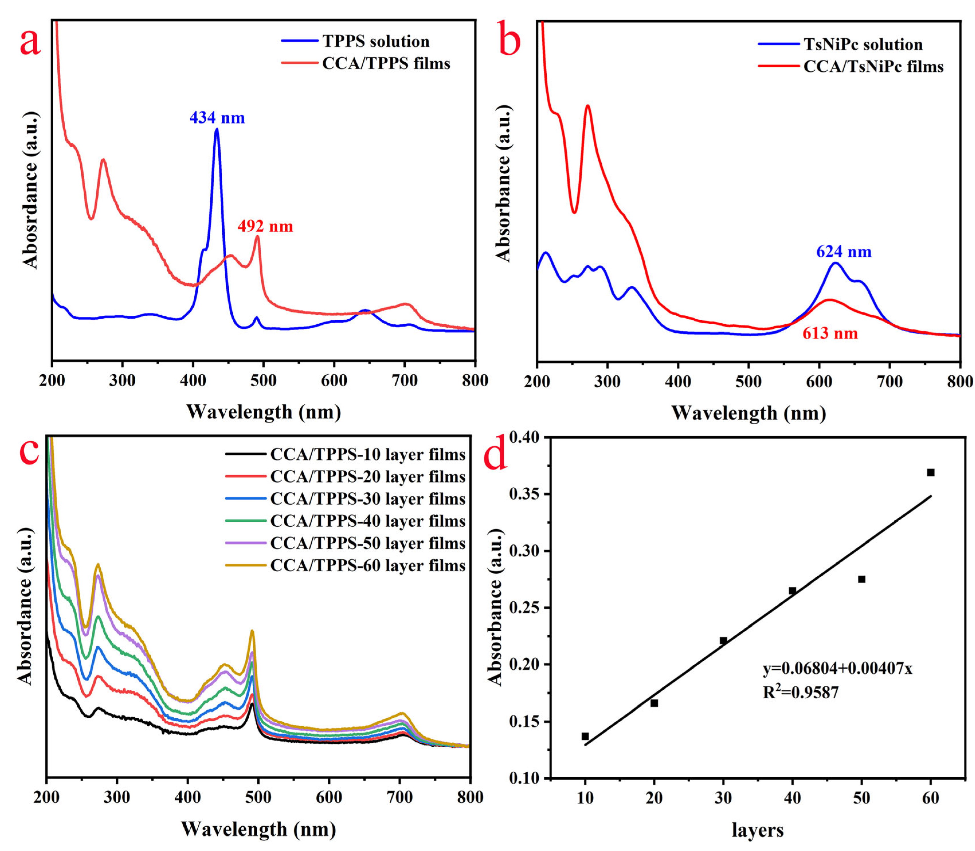 Coatings 15 00890 g004