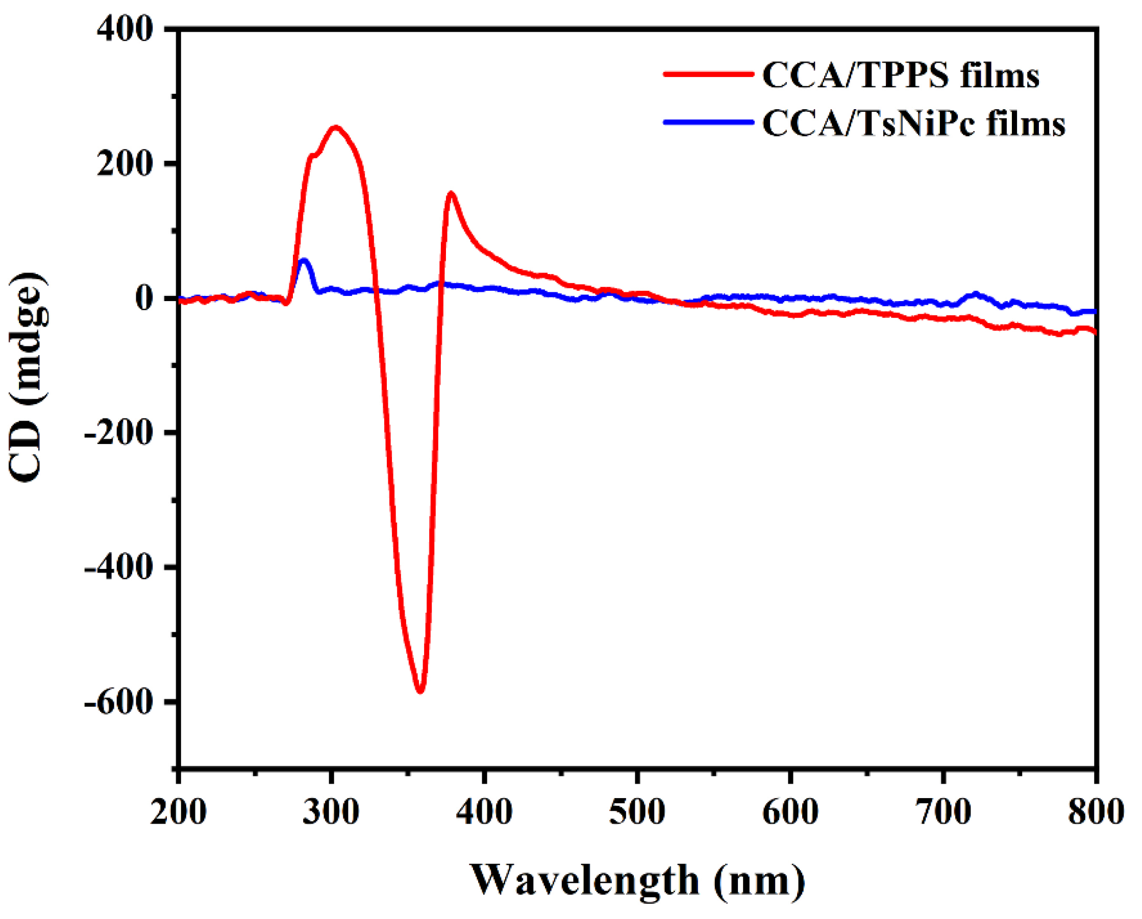 Coatings 15 00890 g006