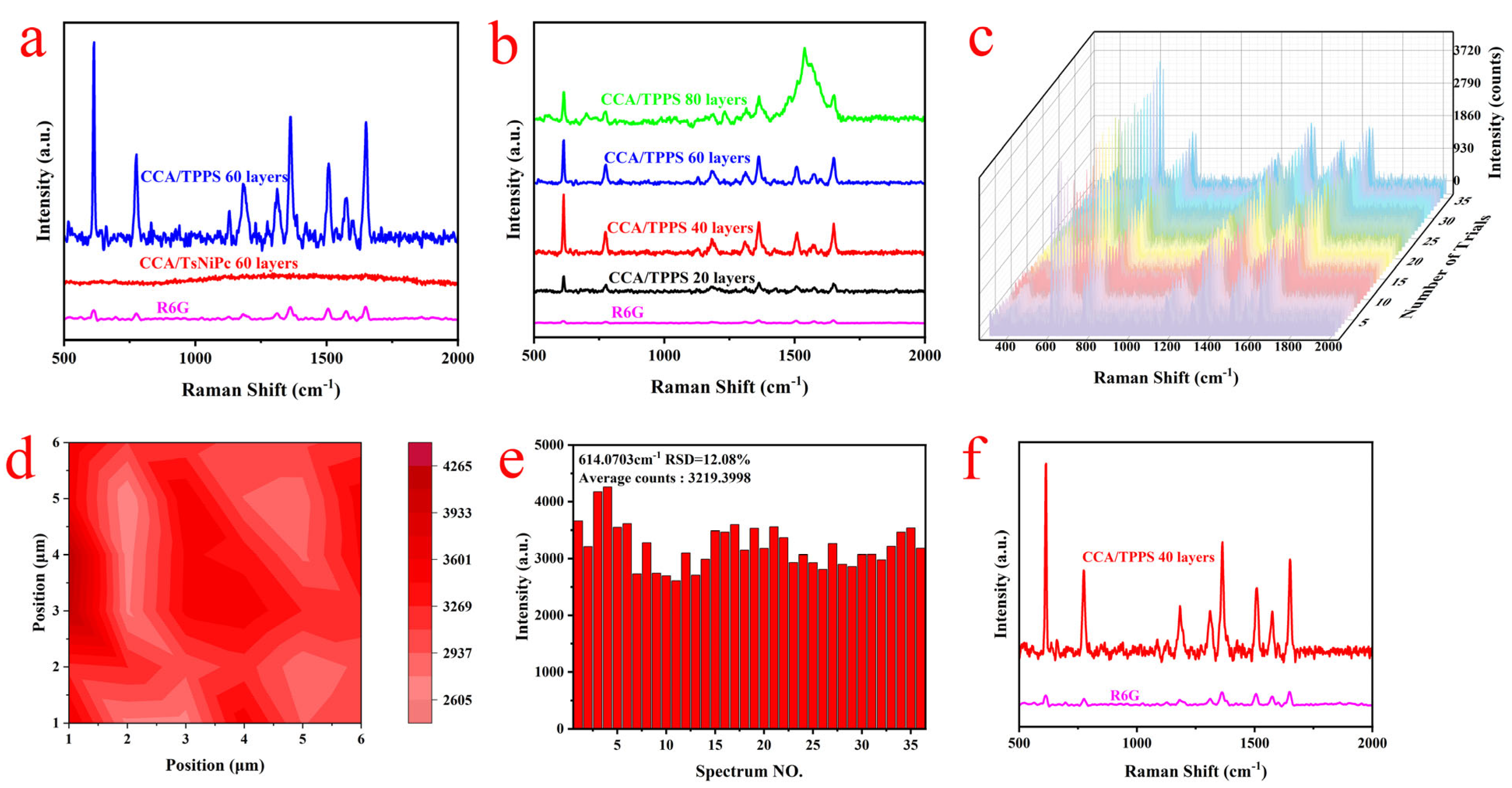 Coatings 15 00890 g007