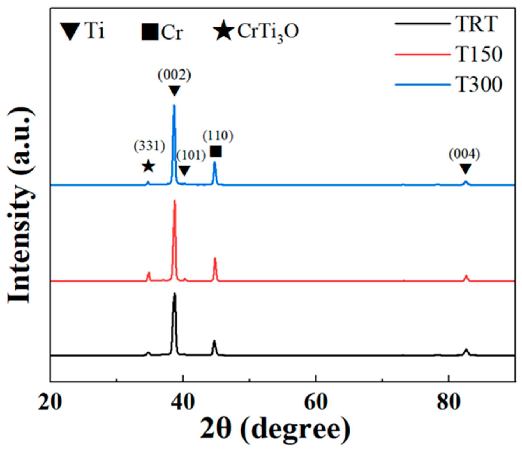 Coatings 15 00891 g001