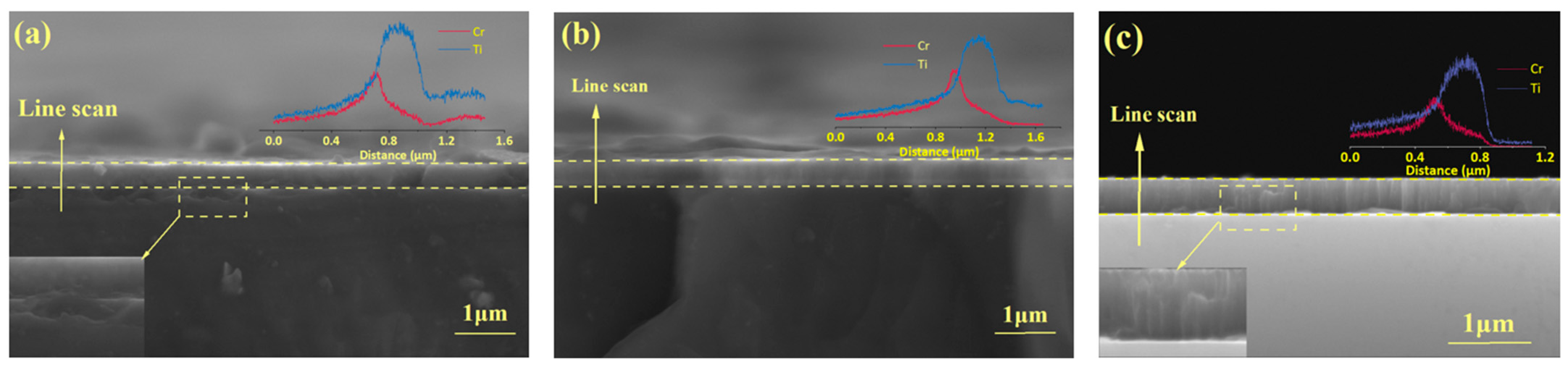 Coatings 15 00891 g002