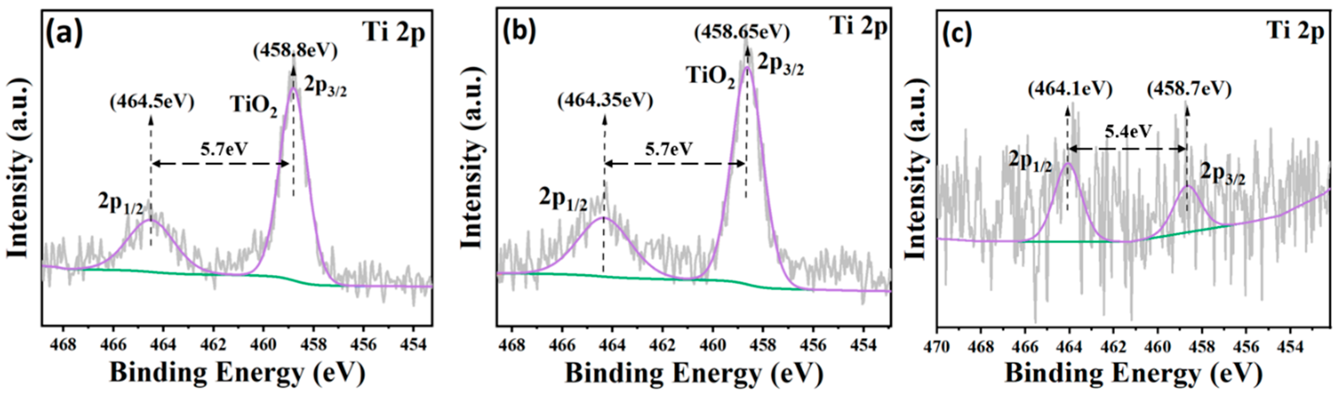 Coatings 15 00891 g003