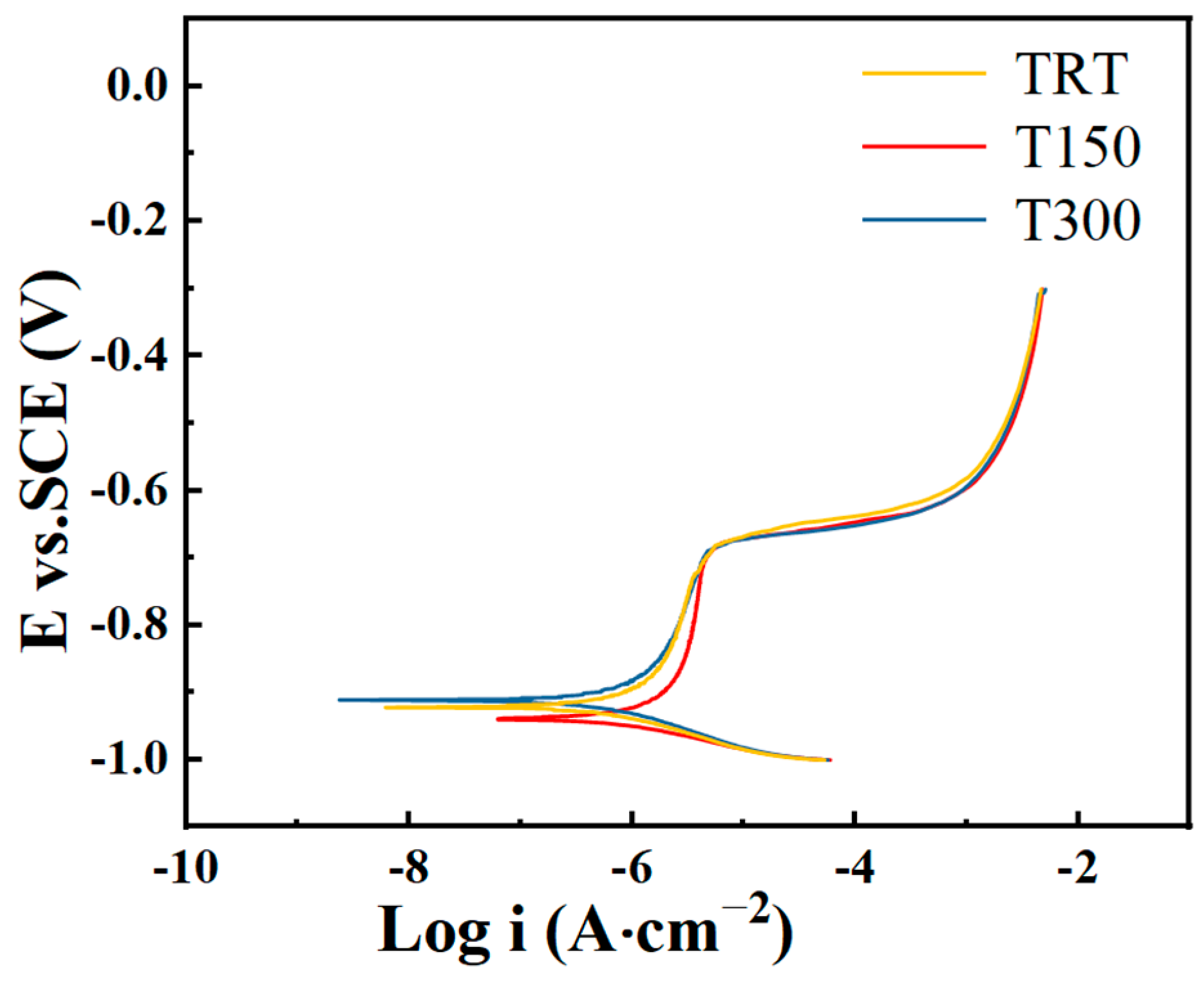 Coatings 15 00891 g005