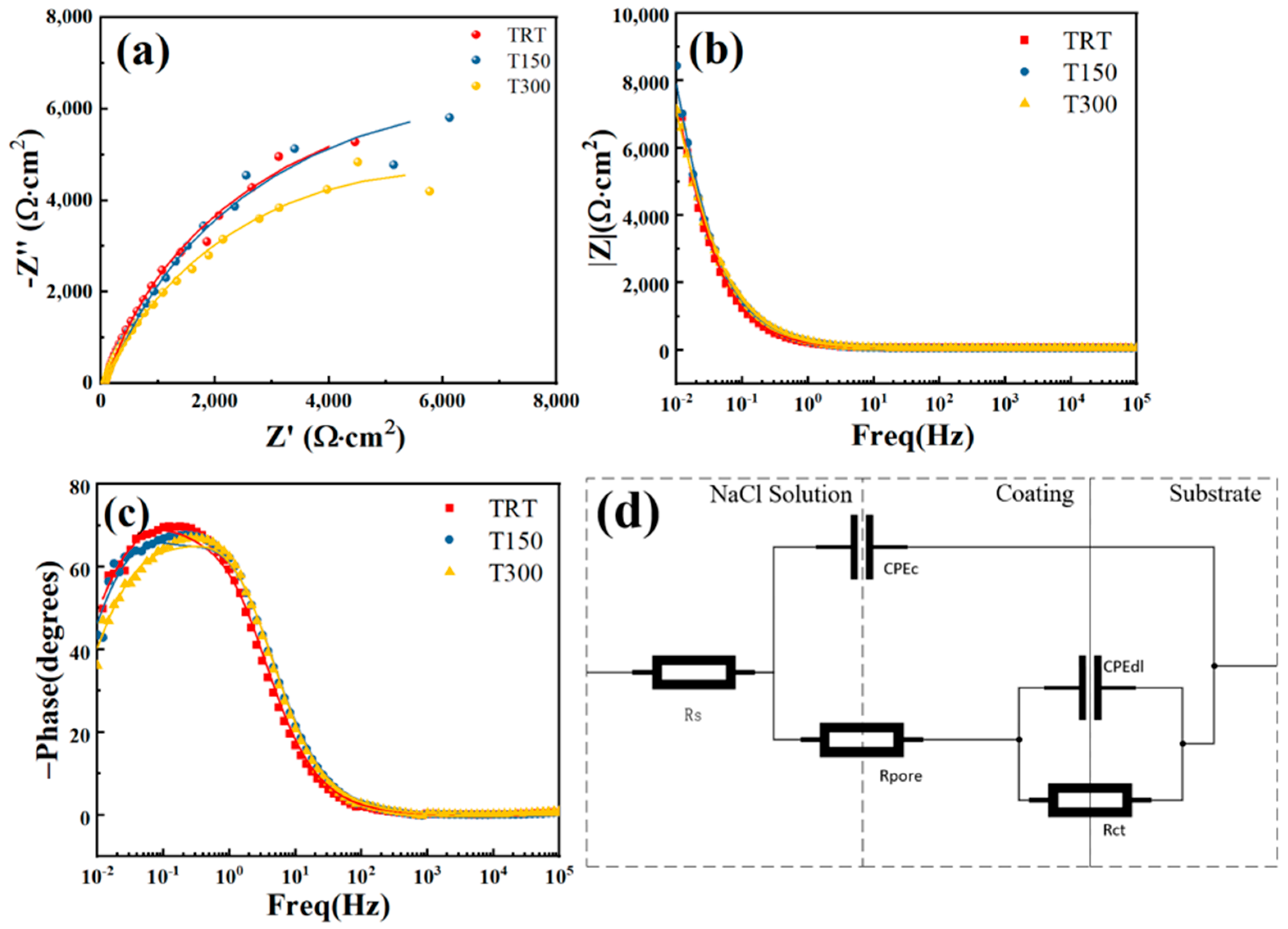 Coatings 15 00891 g006