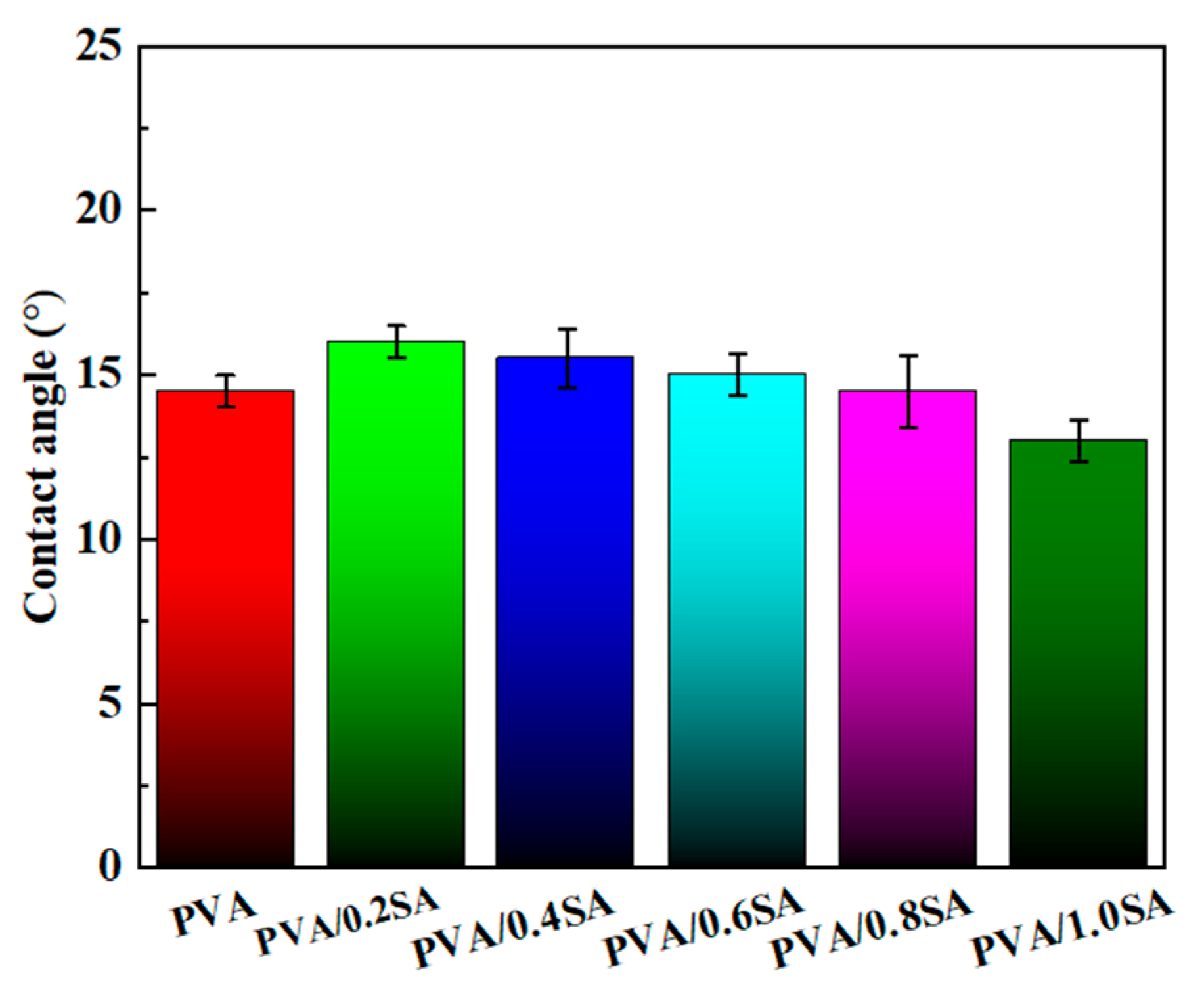 Coatings 15 00893 g006