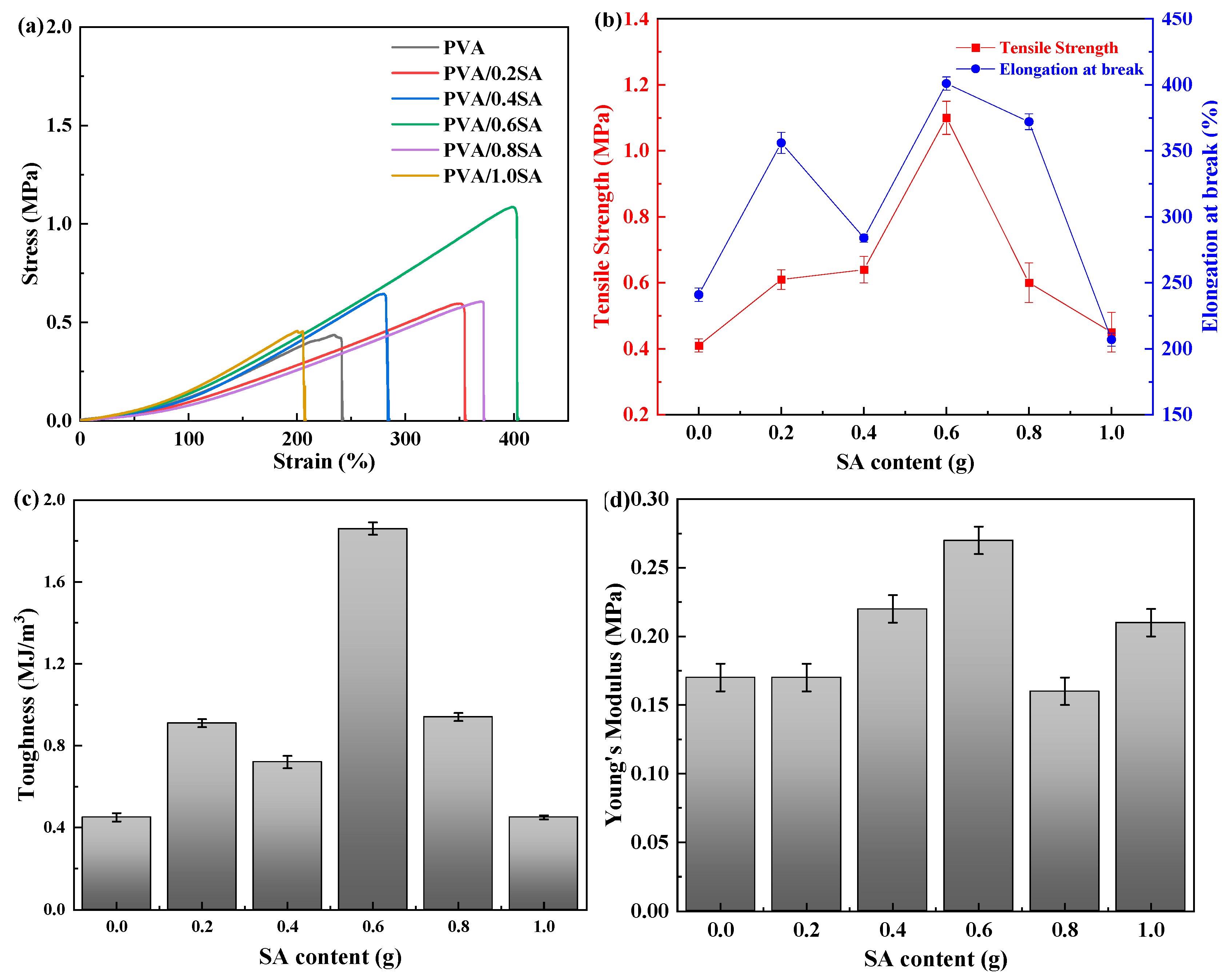 Coatings 15 00893 g007