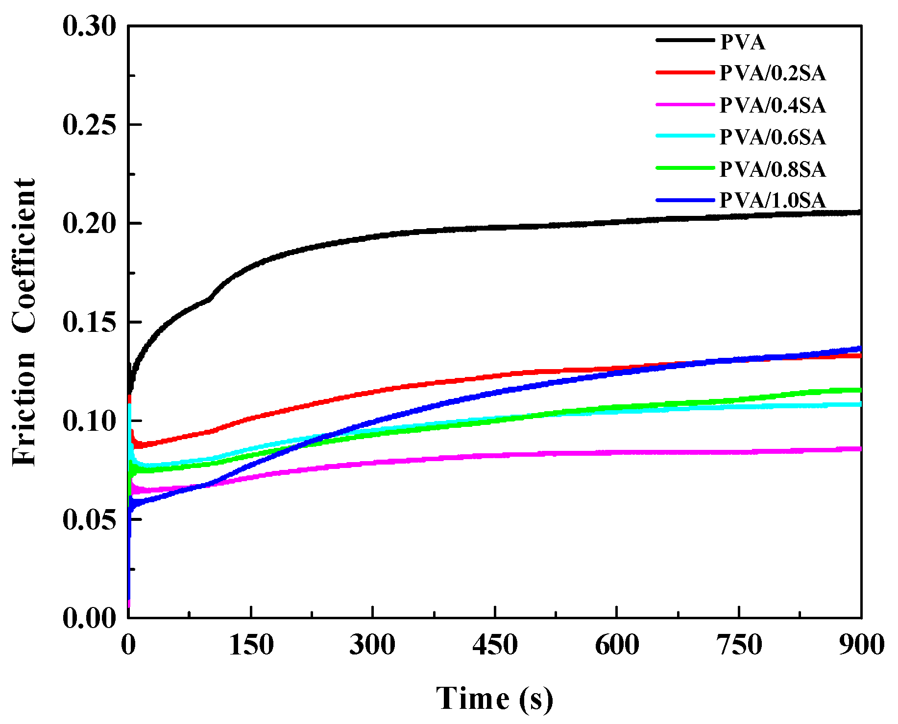 Coatings 15 00893 g009