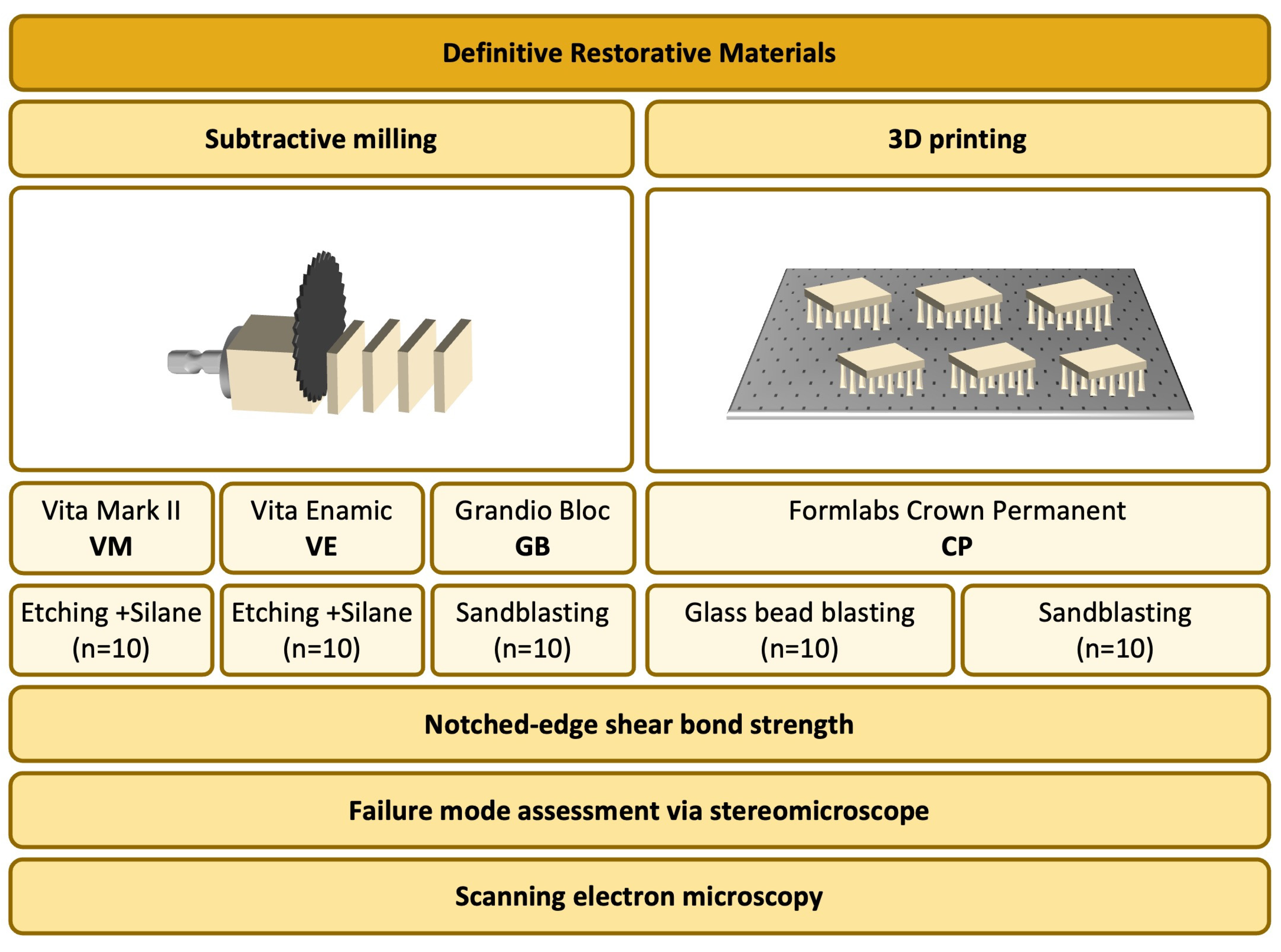 Coatings 15 00896 g001