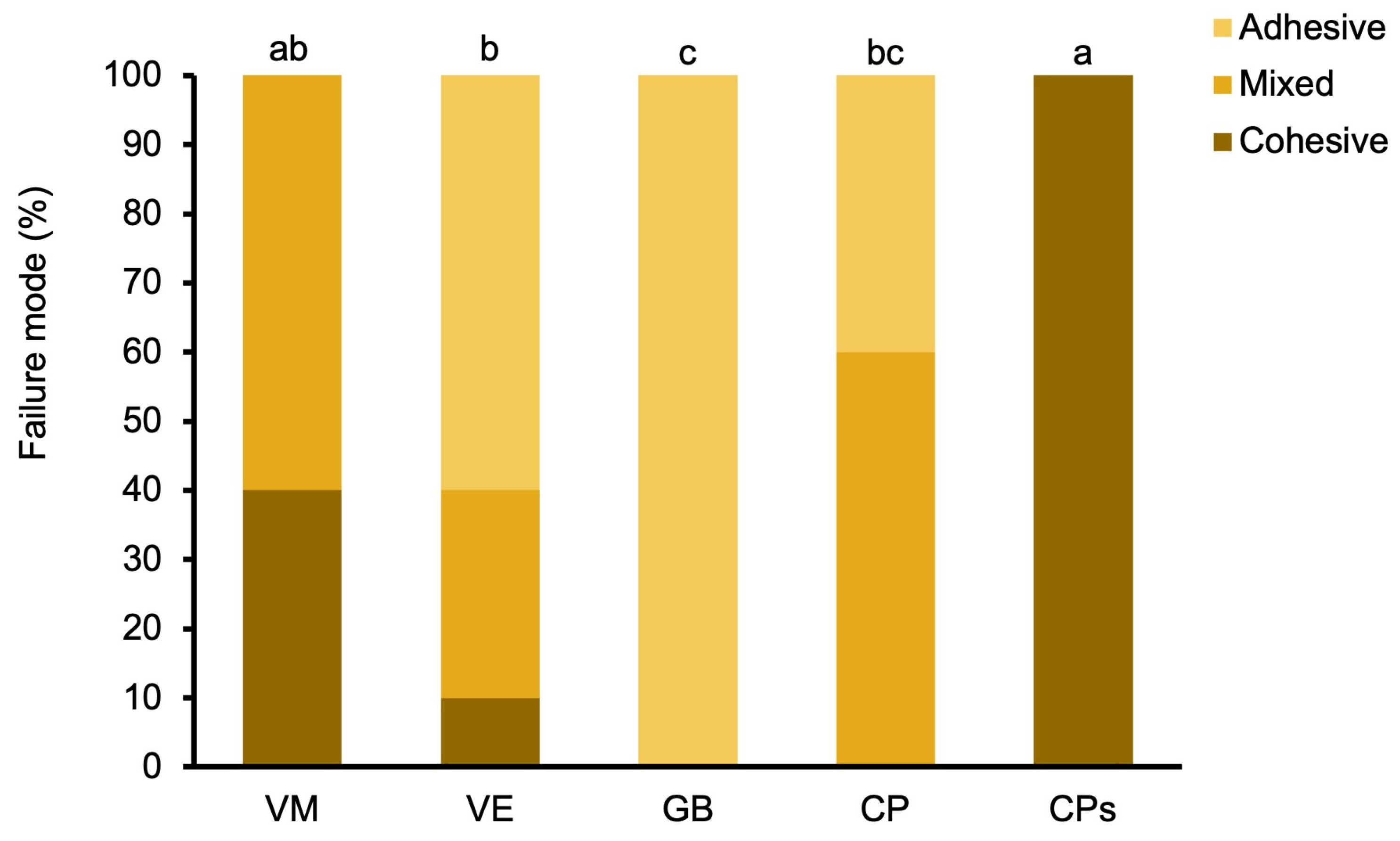 Coatings 15 00896 g003