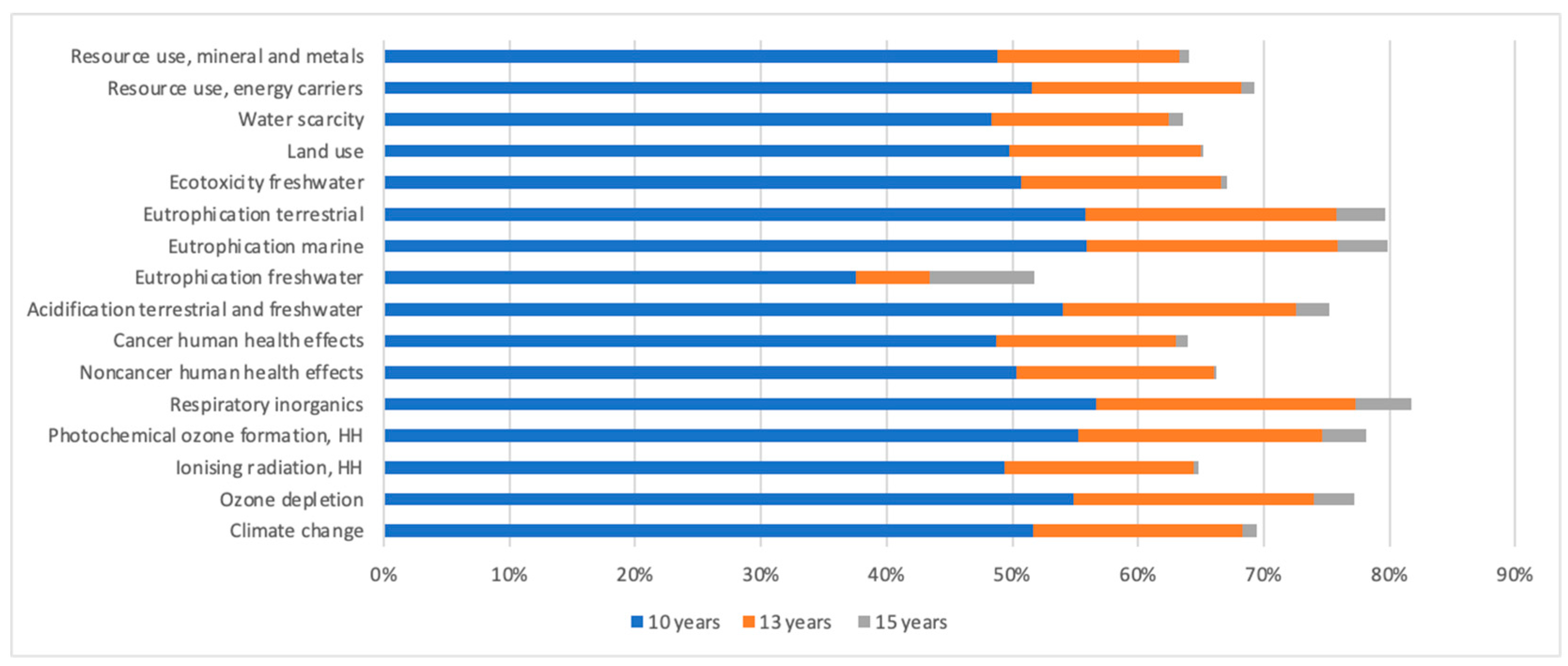 Coatings 15 00899 g004