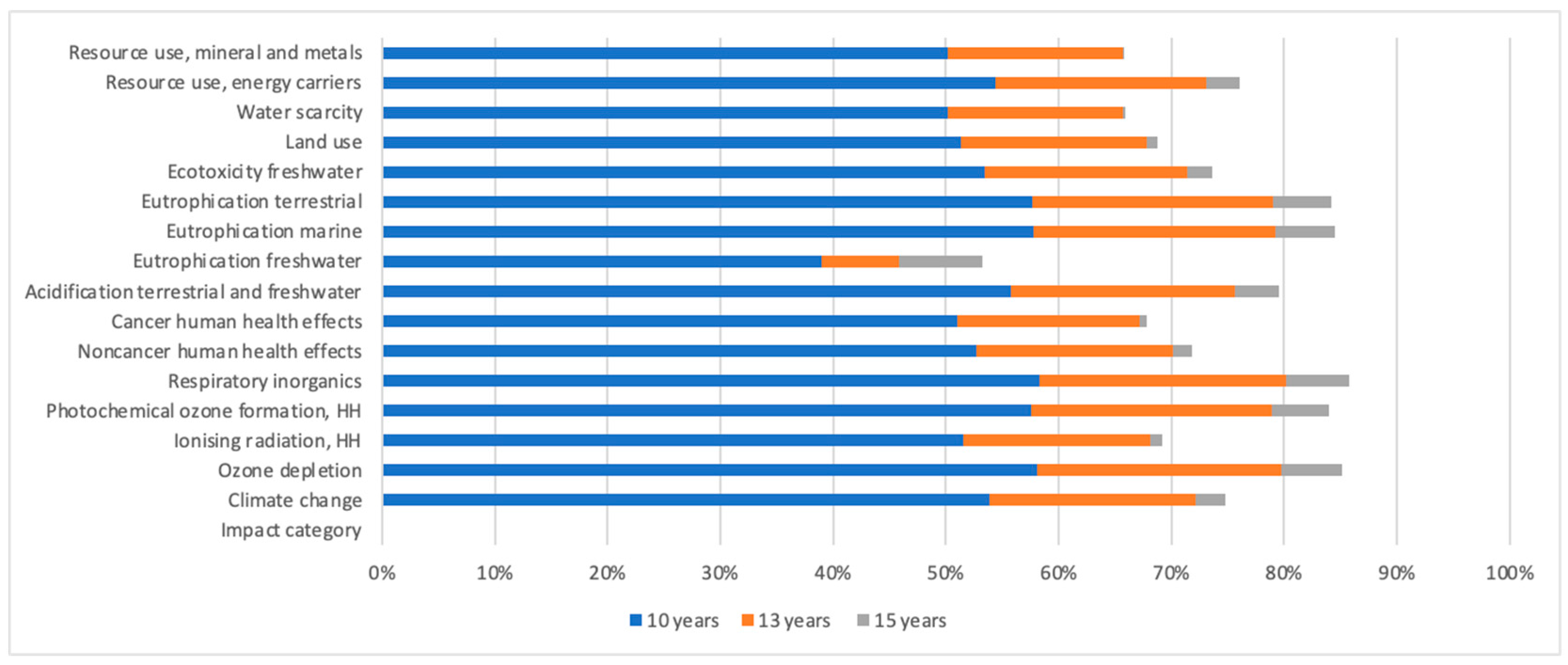 Coatings 15 00899 g005