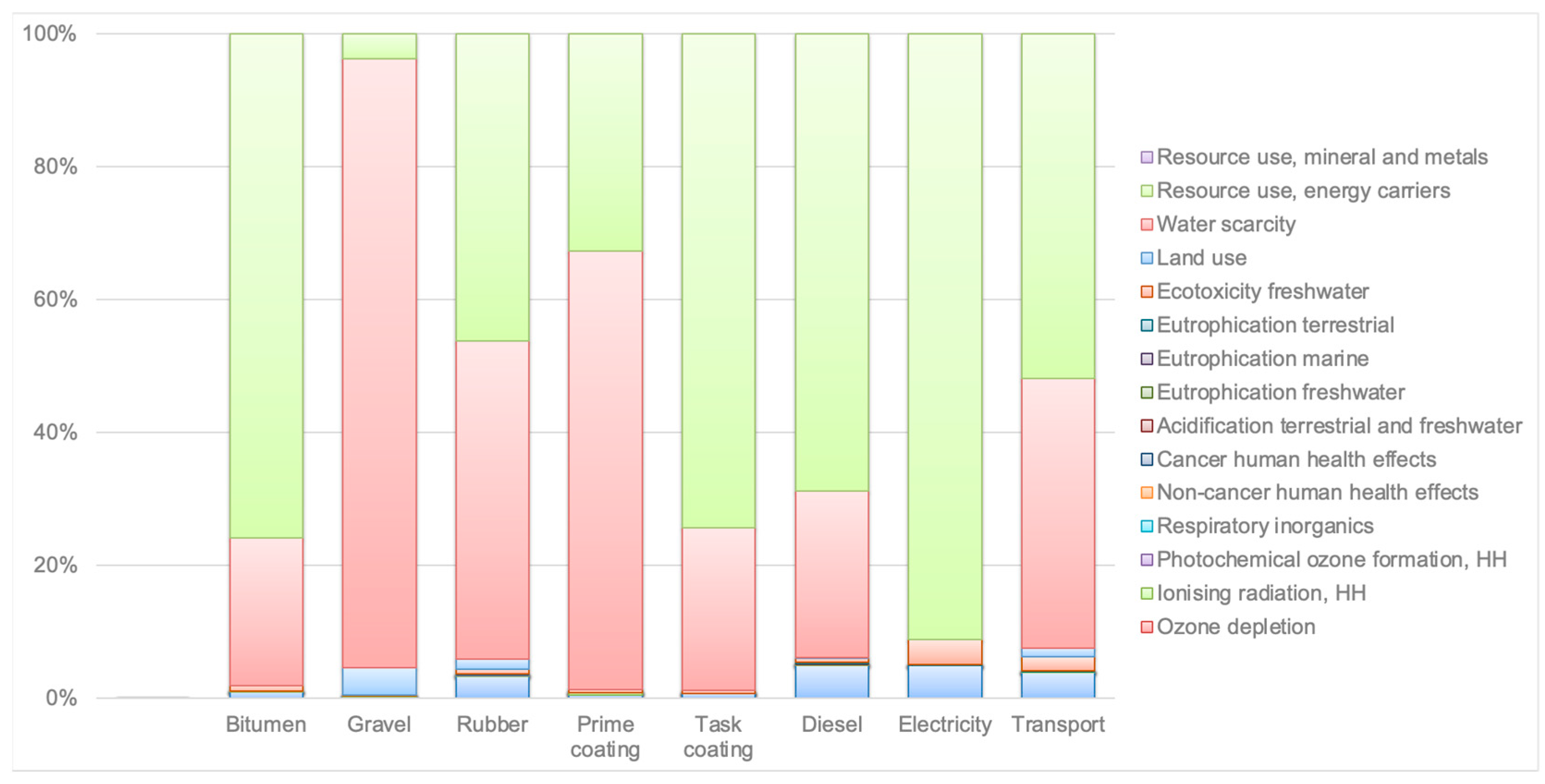 Coatings 15 00899 g009