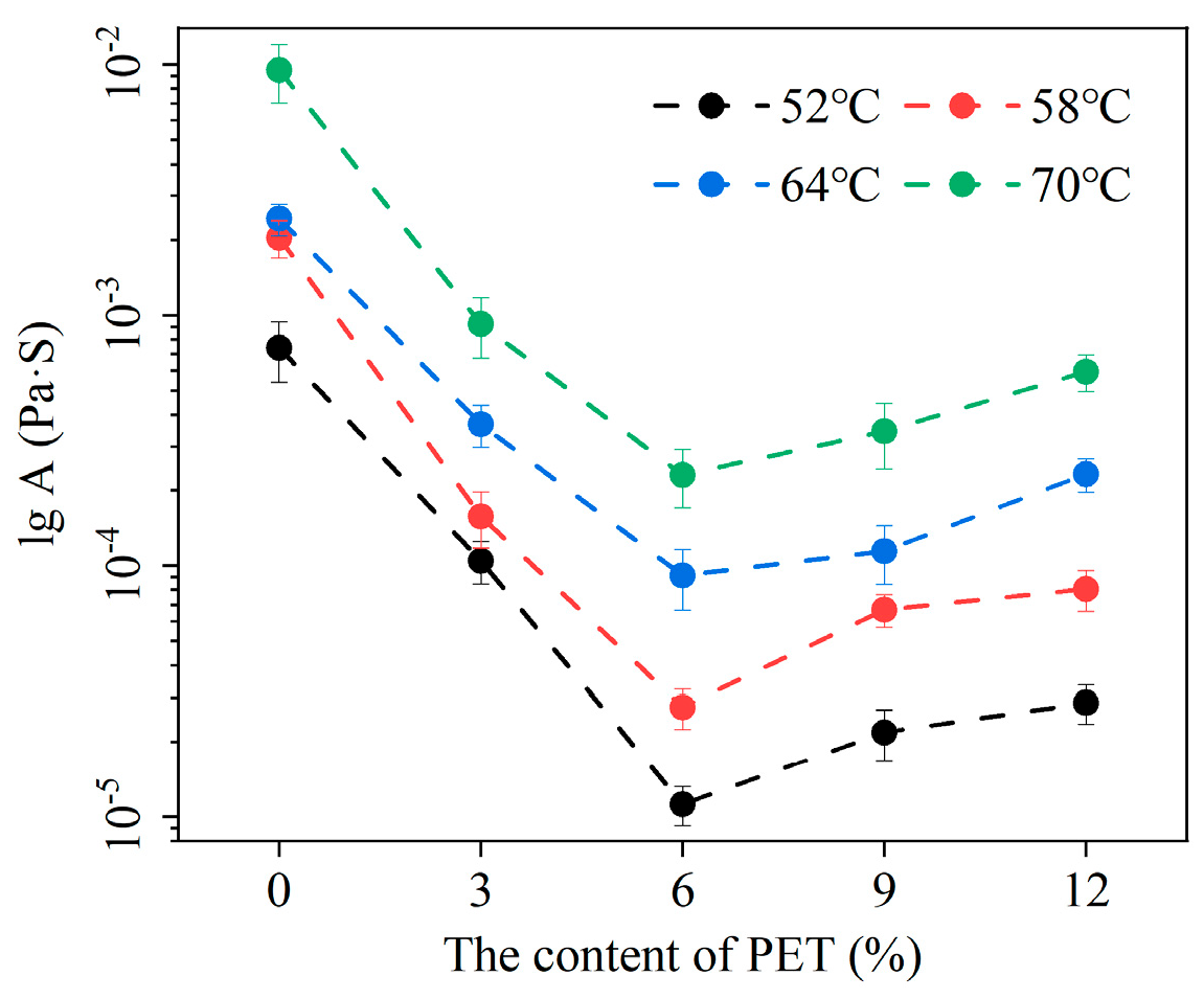 Coatings 15 00902 g006 Coatings 15 00902 g006
