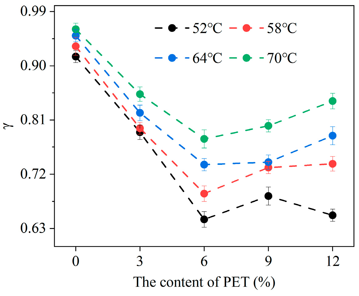 Coatings 15 00902 g007 Coatings 15 00902 g007