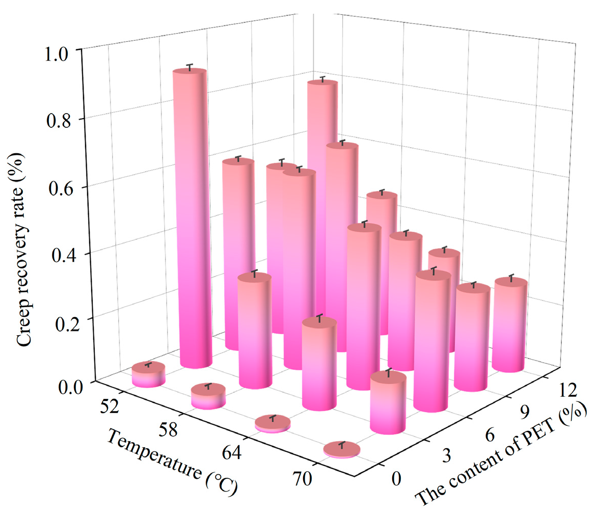 Coatings 15 00902 g009 Coatings 15 00902 g009