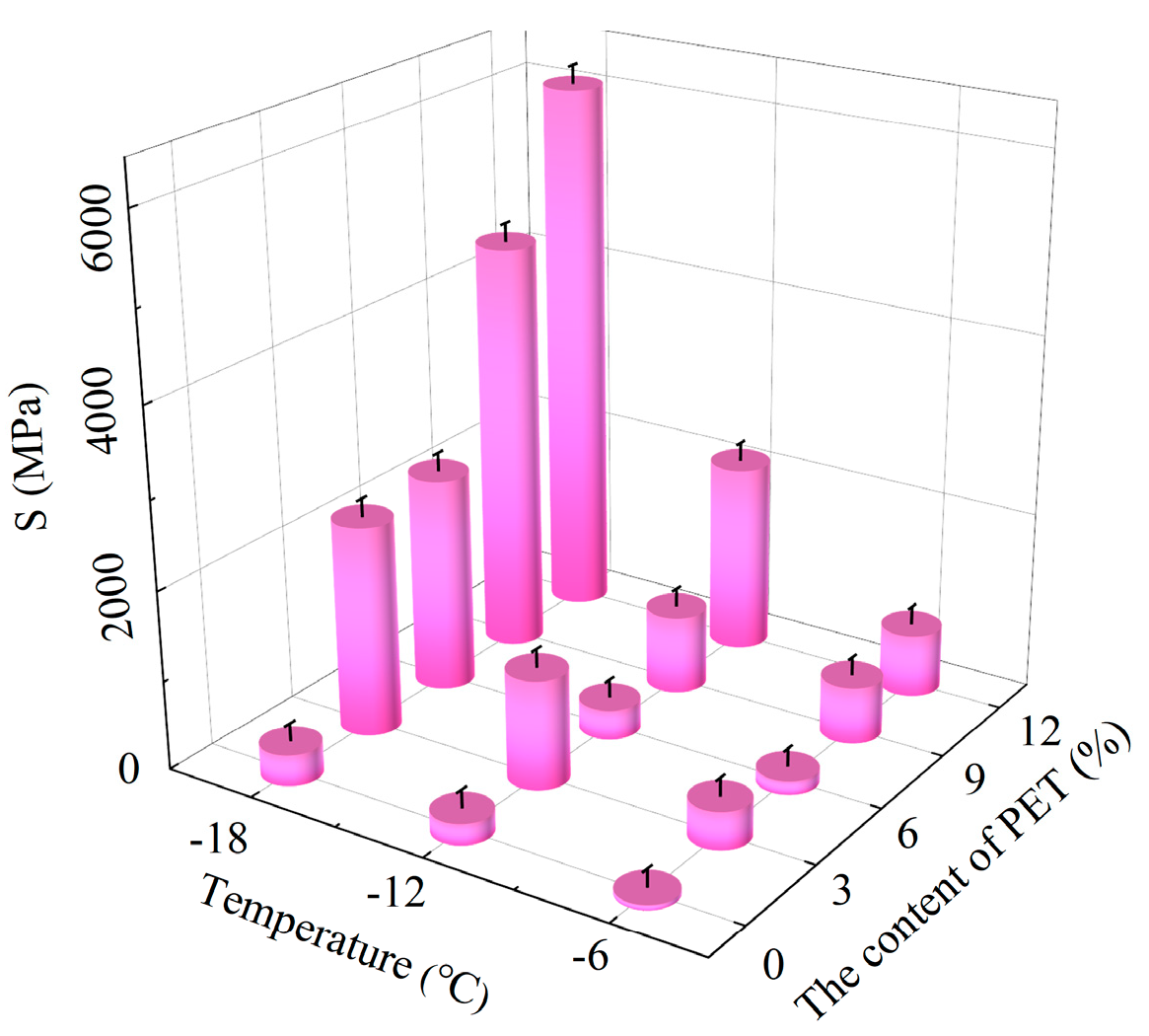 Coatings 15 00902 g010 Coatings 15 00902 g010