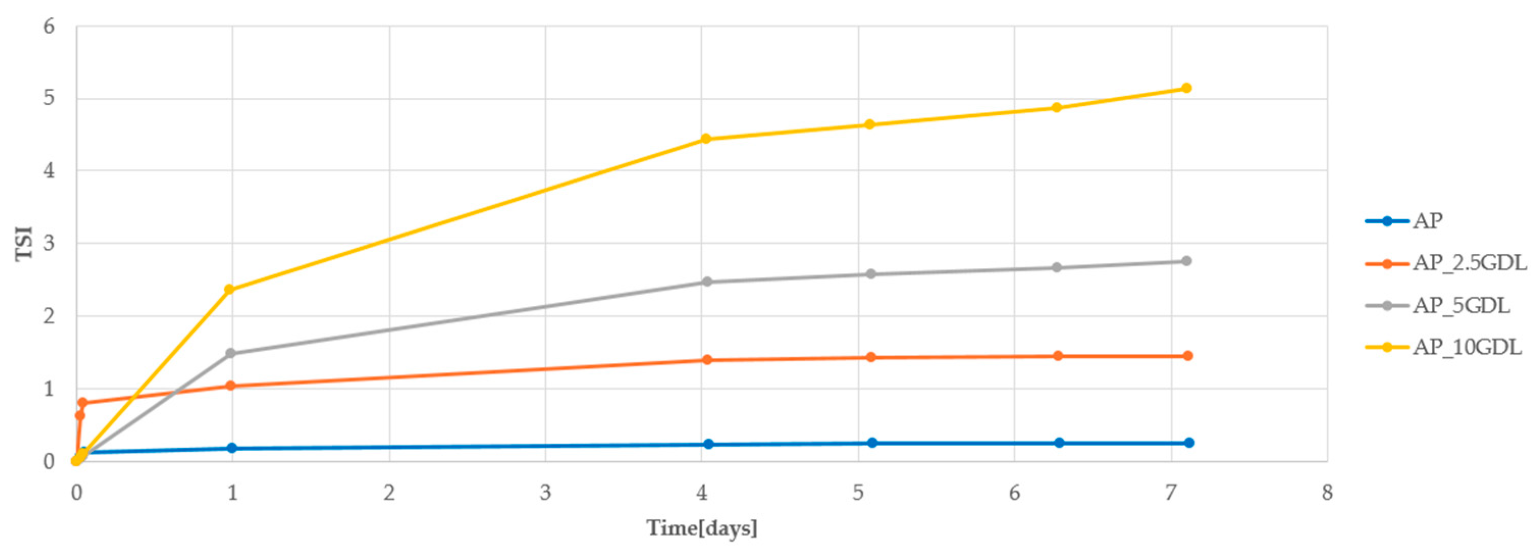 Coatings 15 00903 g004