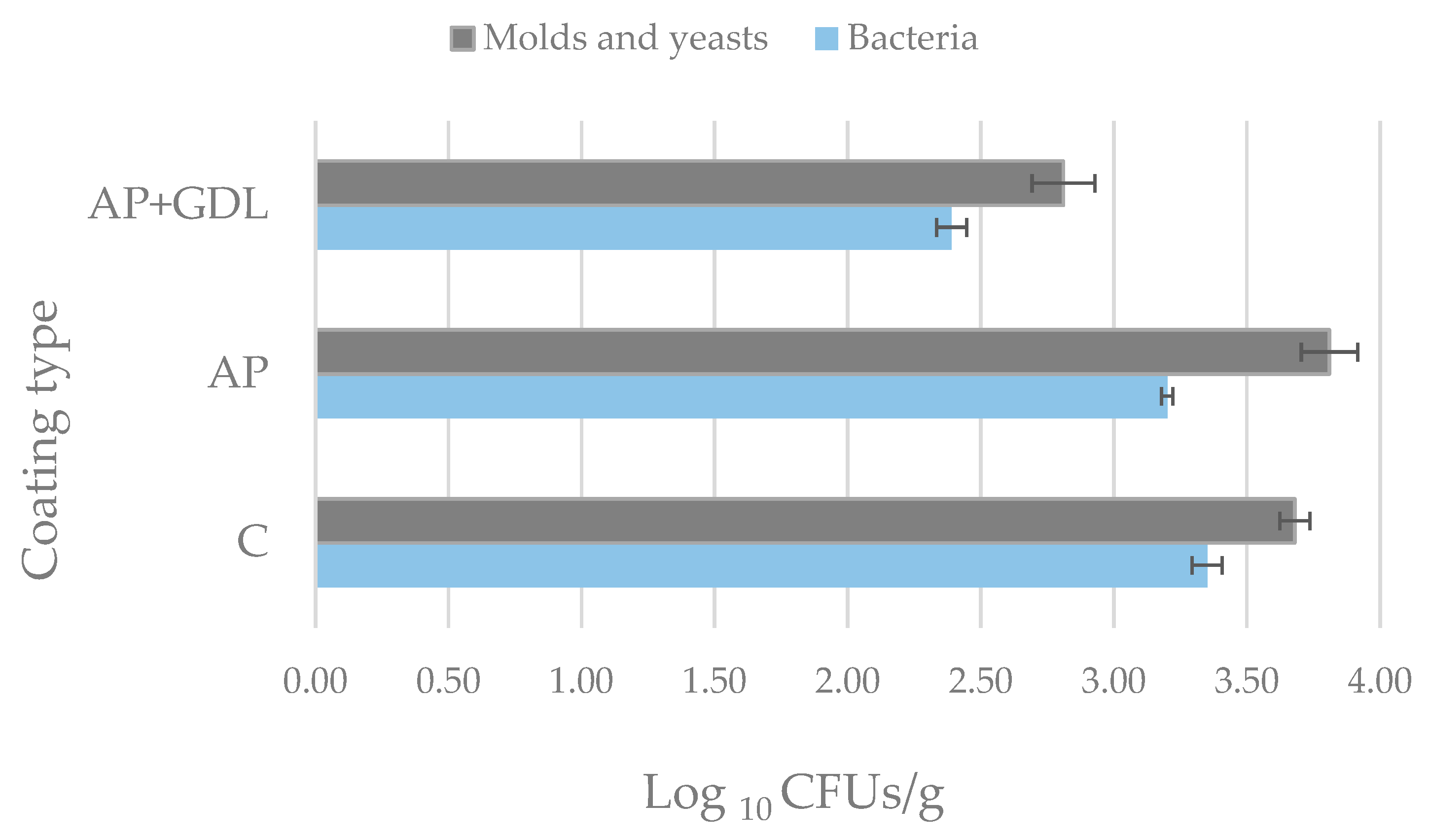 Coatings 15 00903 g007