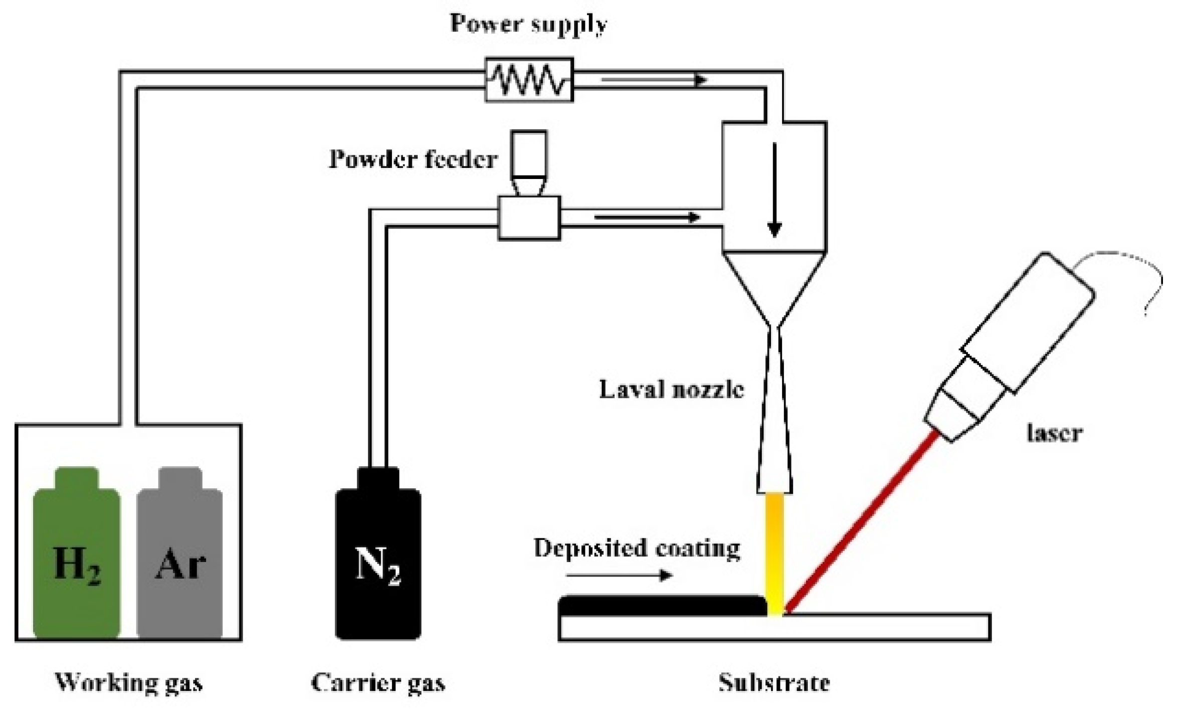 Coatings 15 00904 g003
