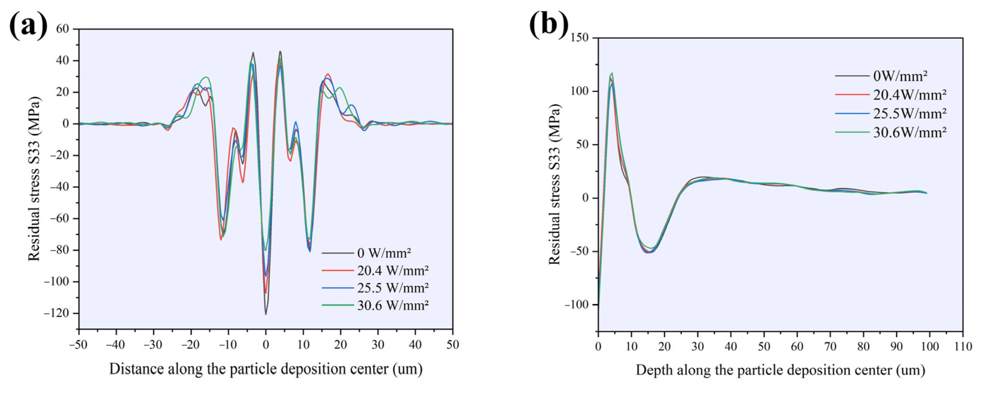 Coatings 15 00904 g007