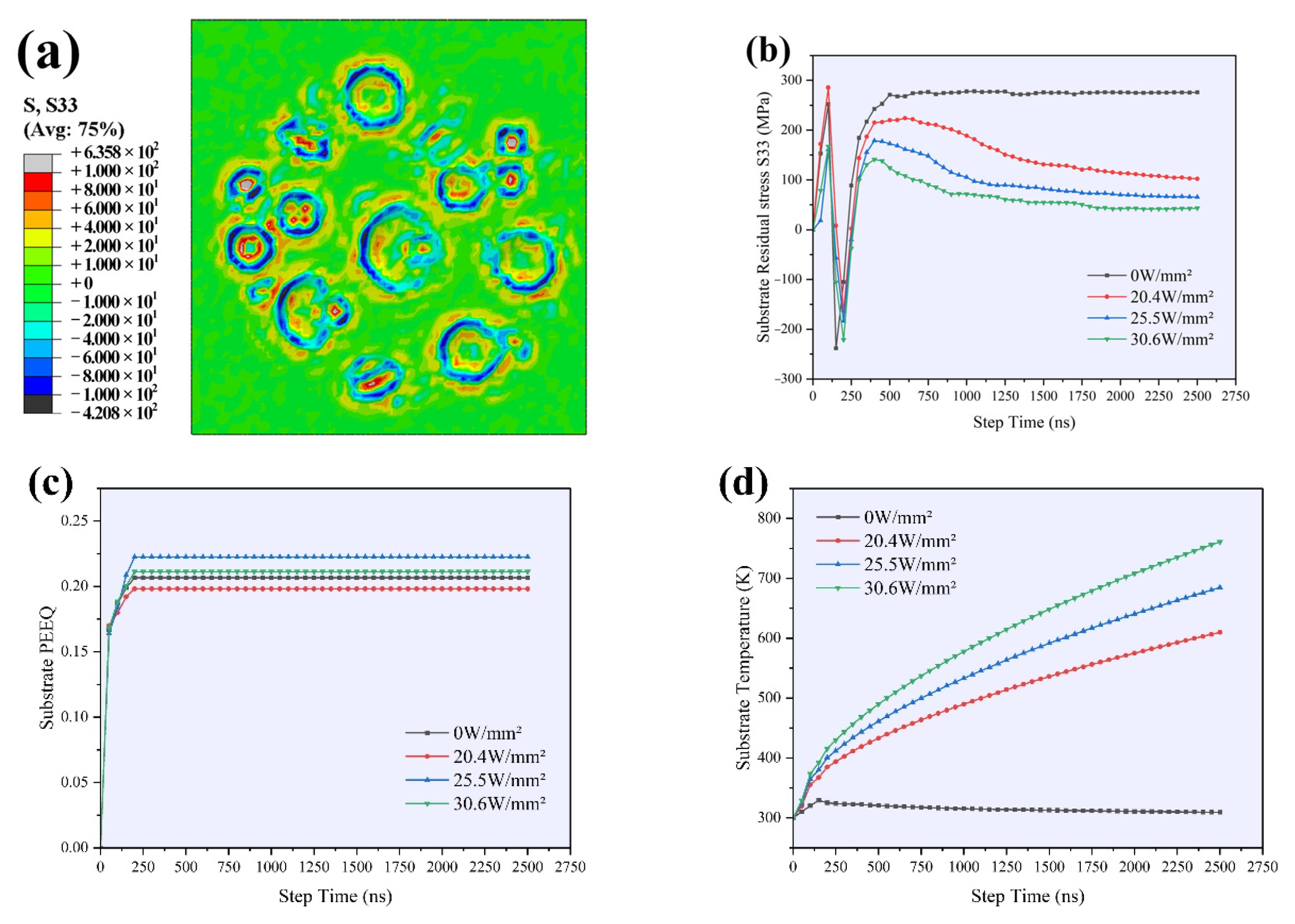 Coatings 15 00904 g009