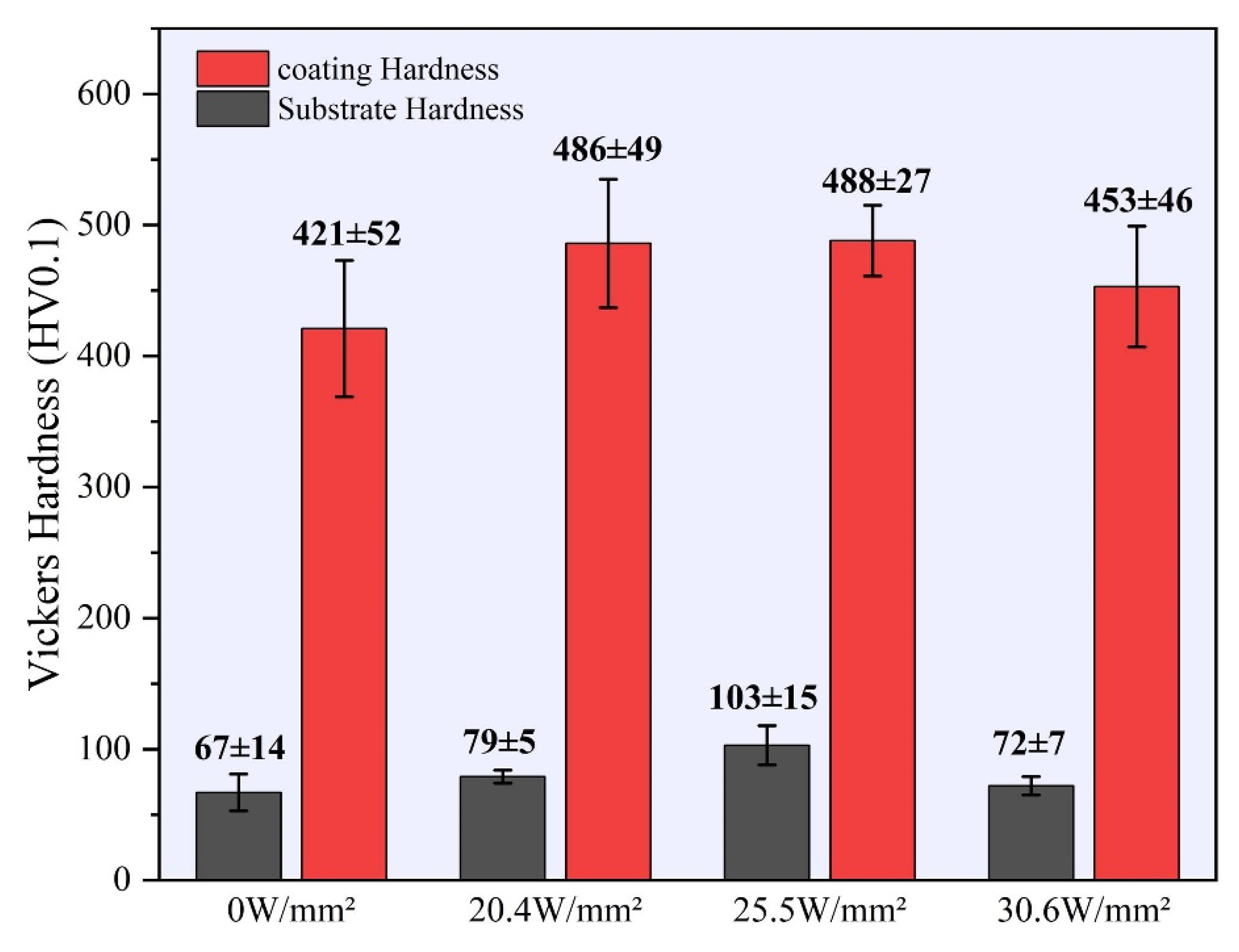 Coatings 15 00904 g010