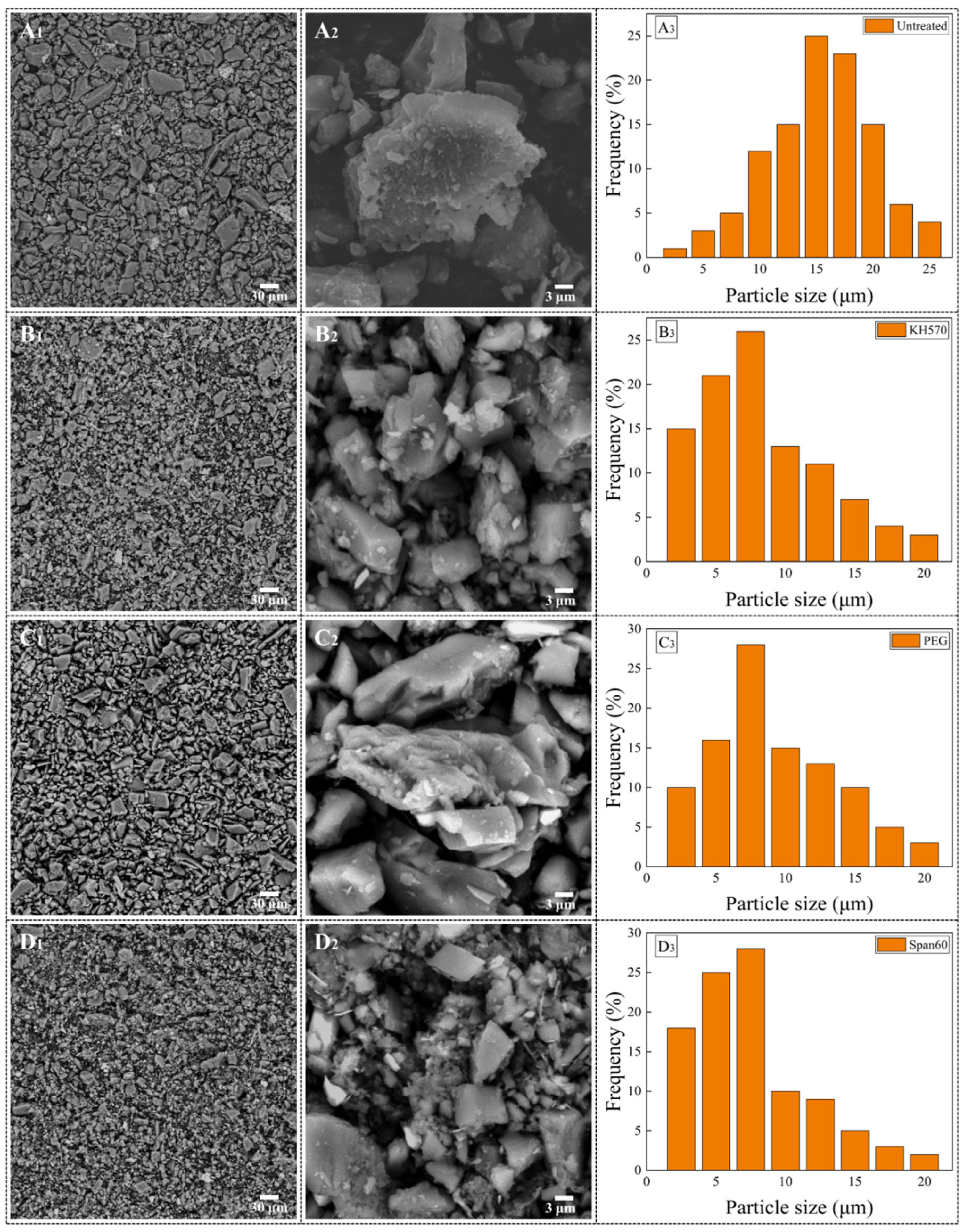 Coatings 15 00905 g003