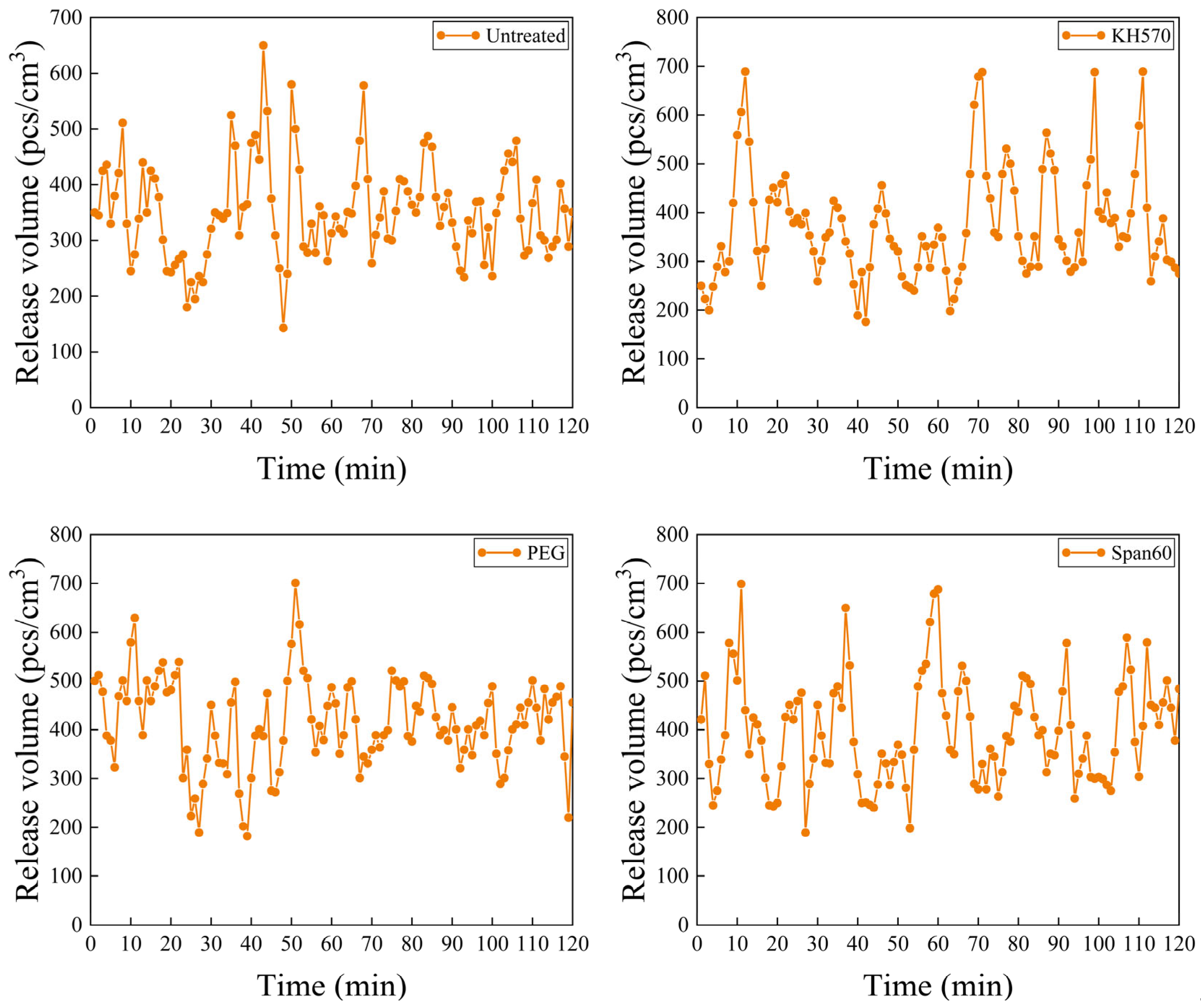 Coatings 15 00905 g004