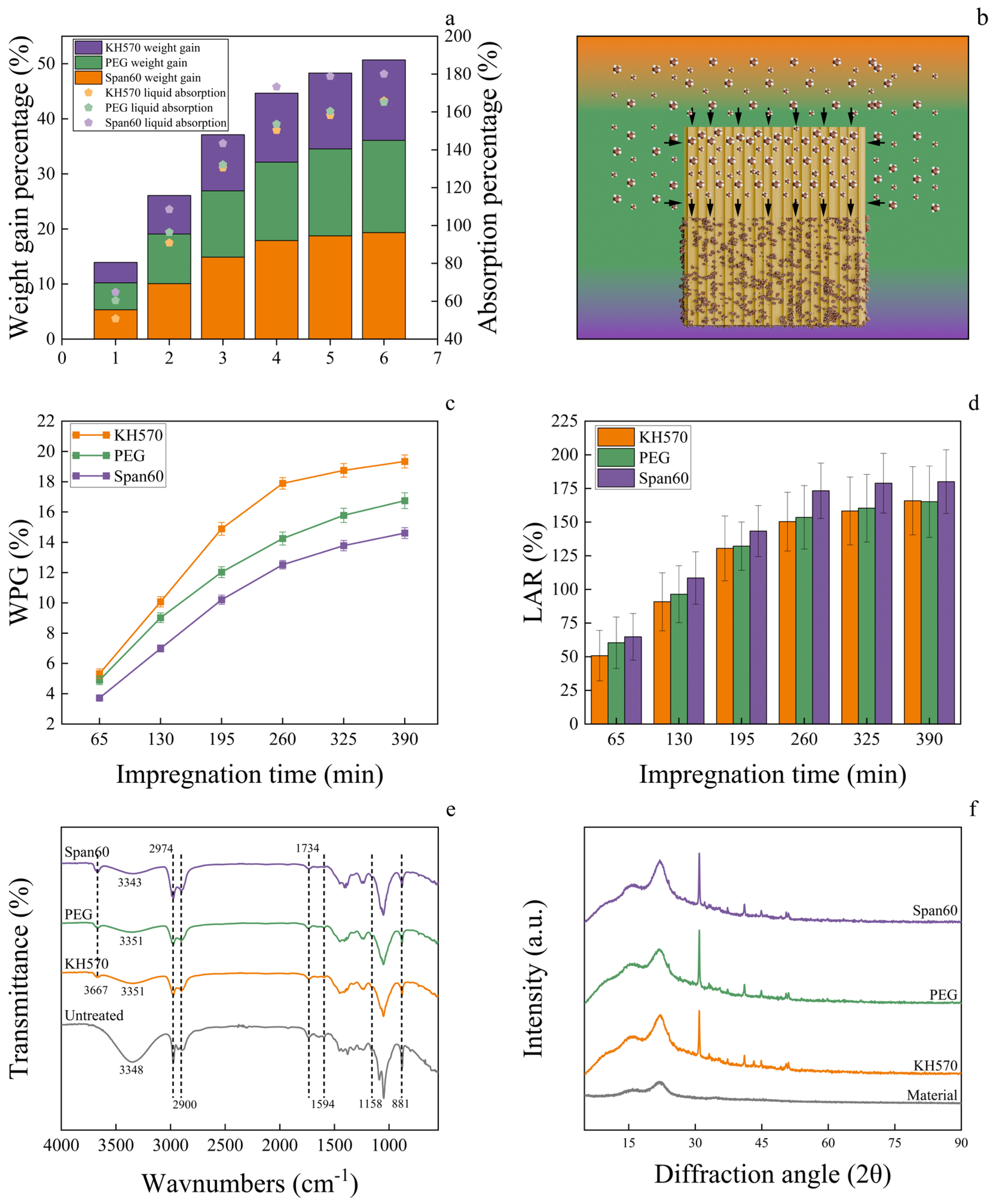 Coatings 15 00905 g005