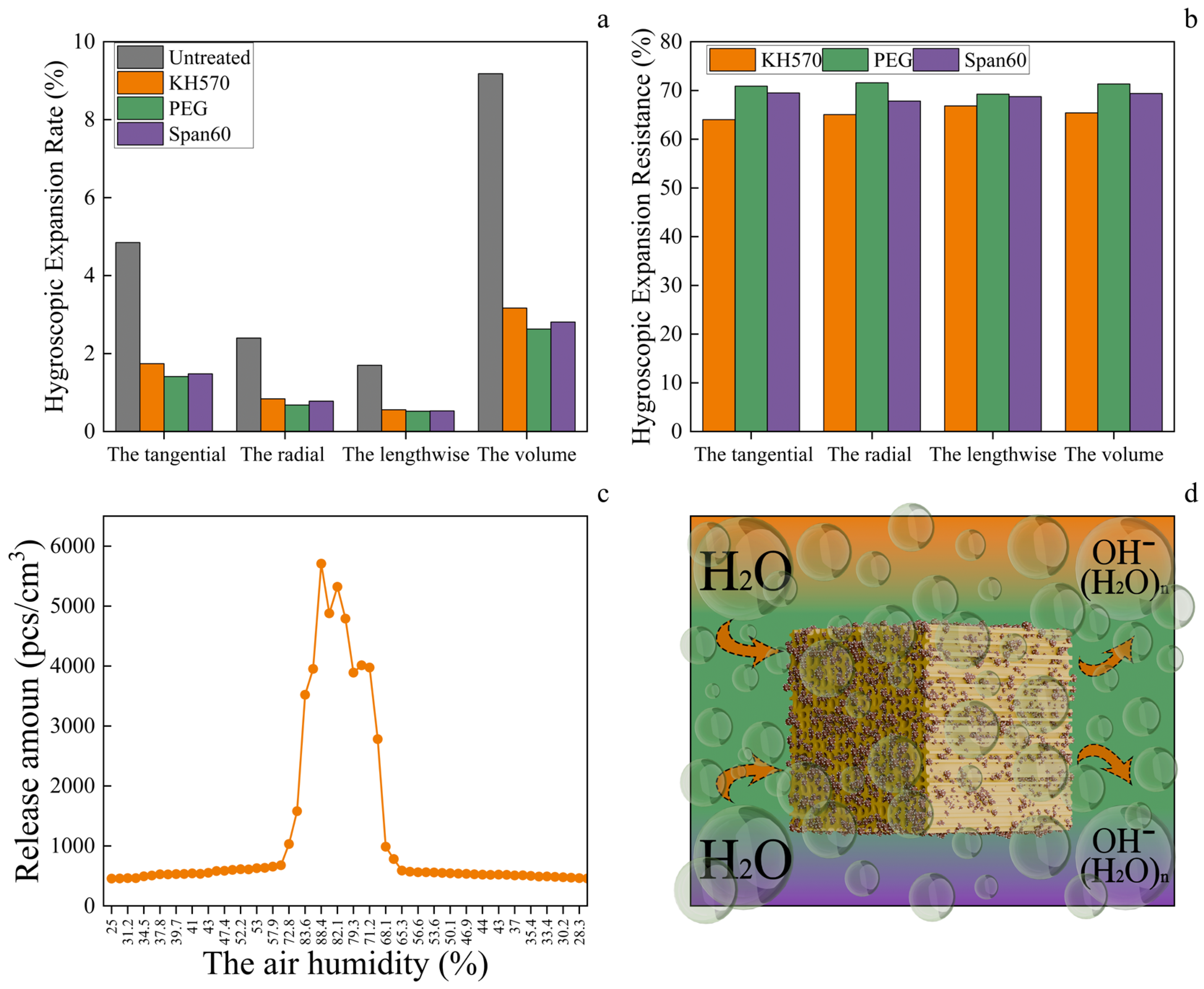 Coatings 15 00905 g007