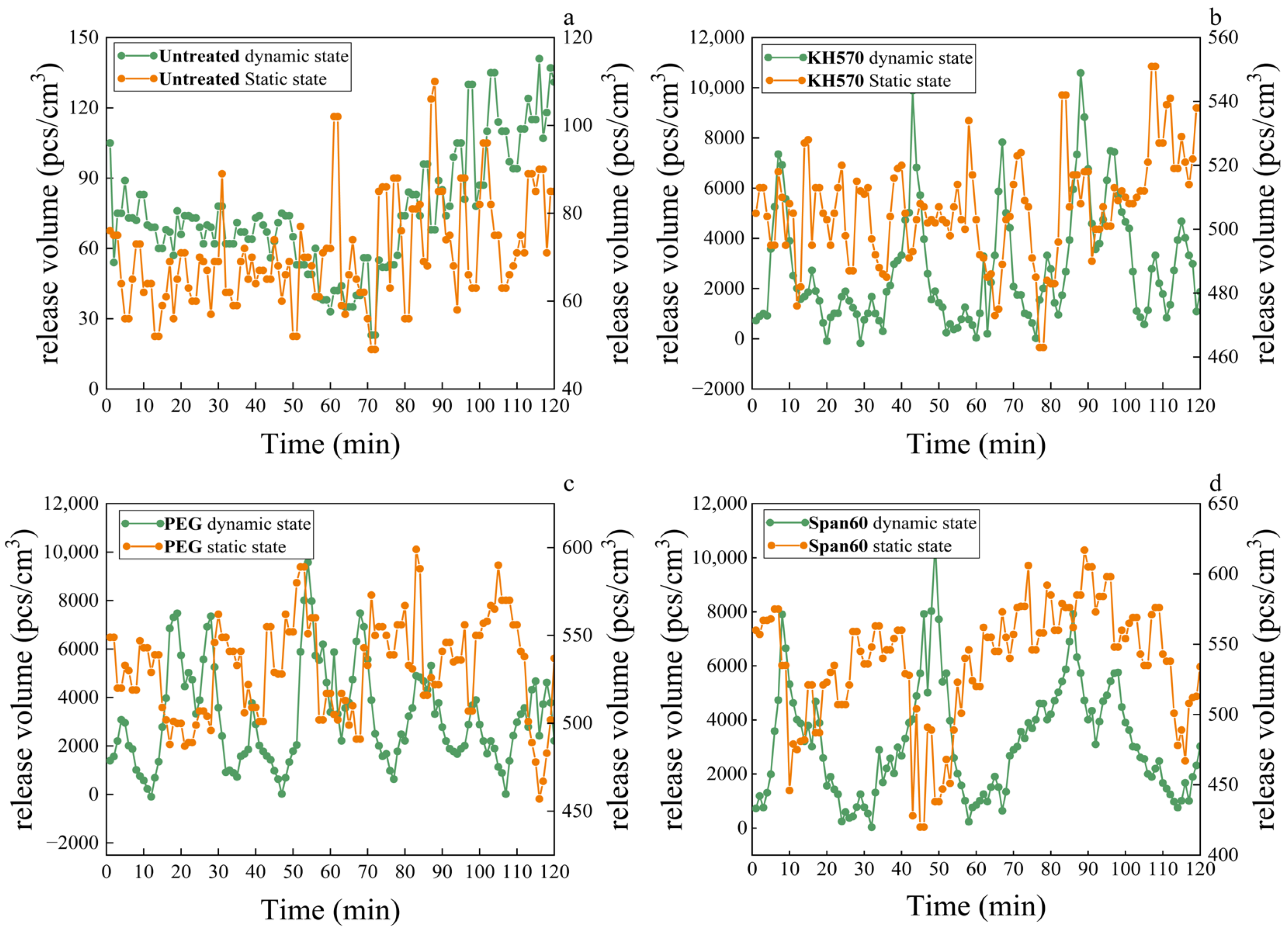 Coatings 15 00905 g008