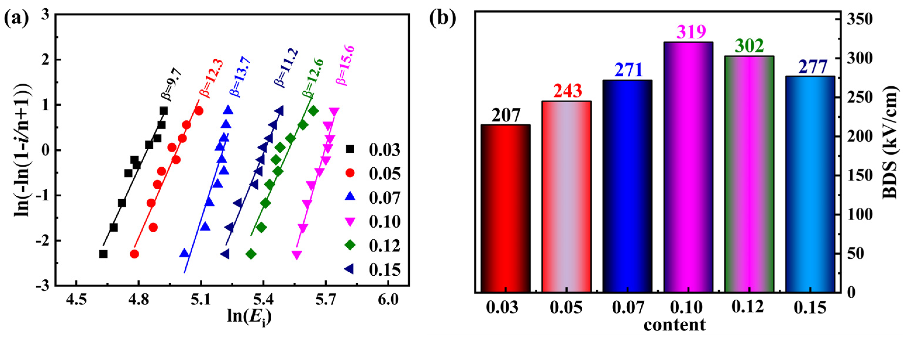 Coatings 15 00906 g007 Coatings 15 00906 g007
