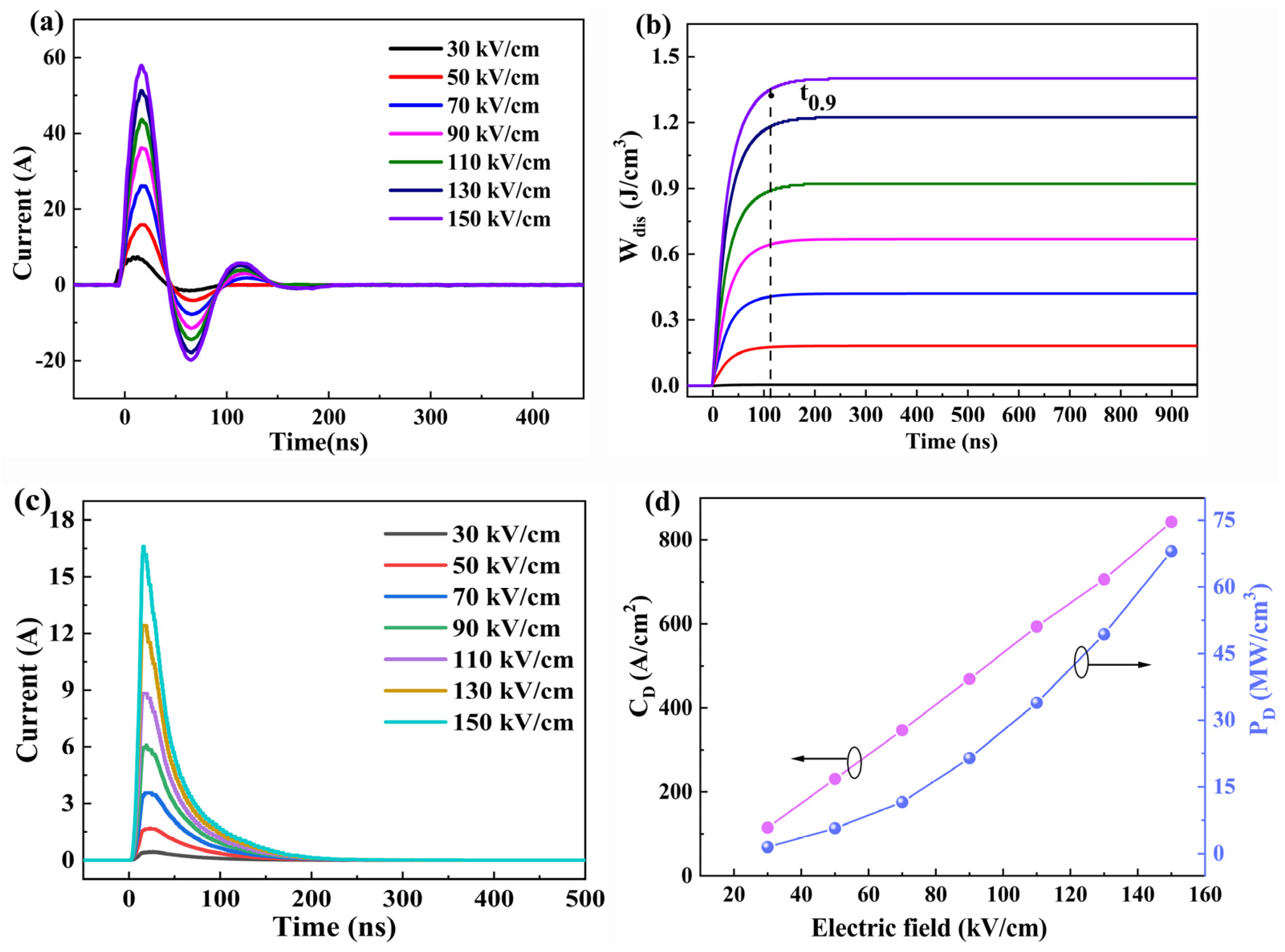 Coatings 15 00906 g009 Coatings 15 00906 g009