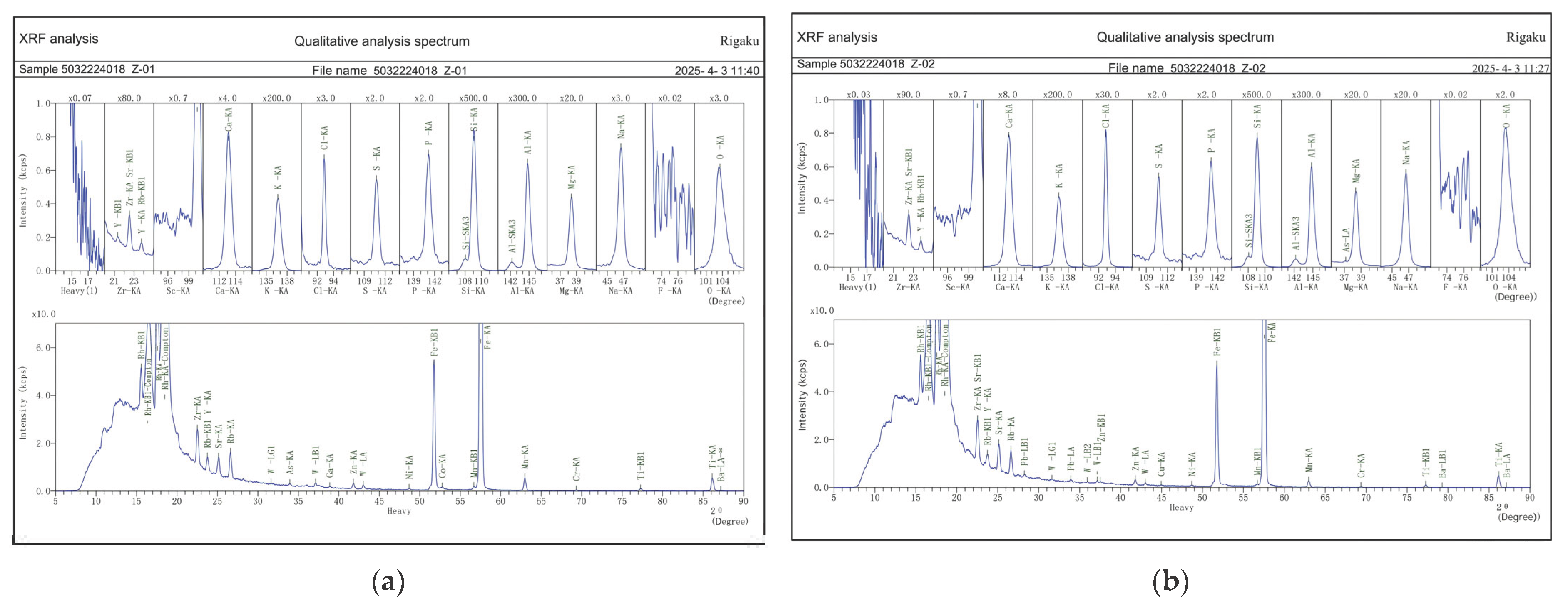 Coatings 15 00909 g010