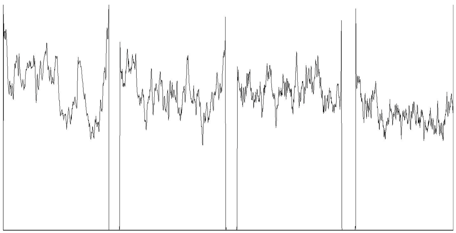 Coatings 15 00909 i036