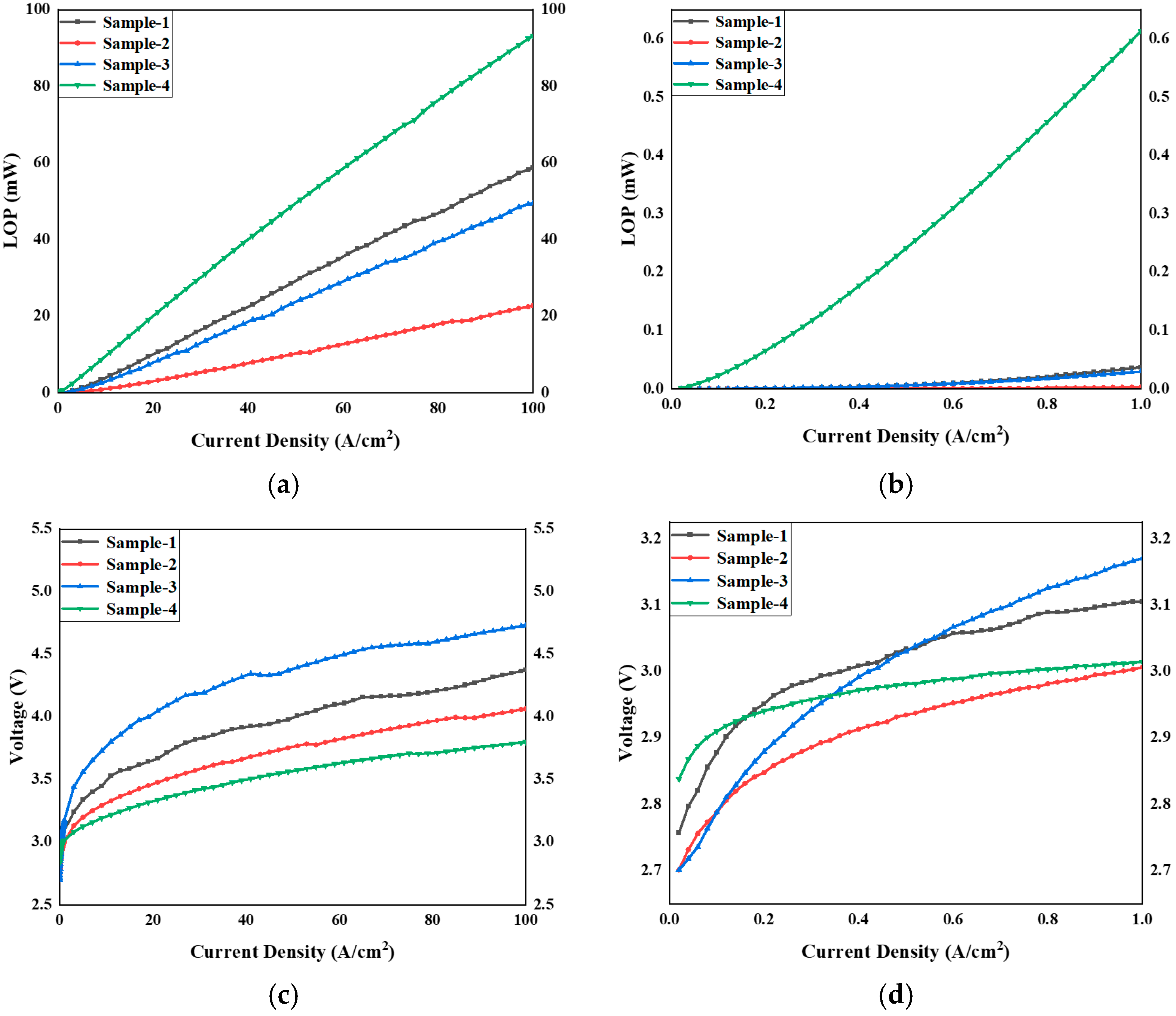 Coatings 15 00910 g003