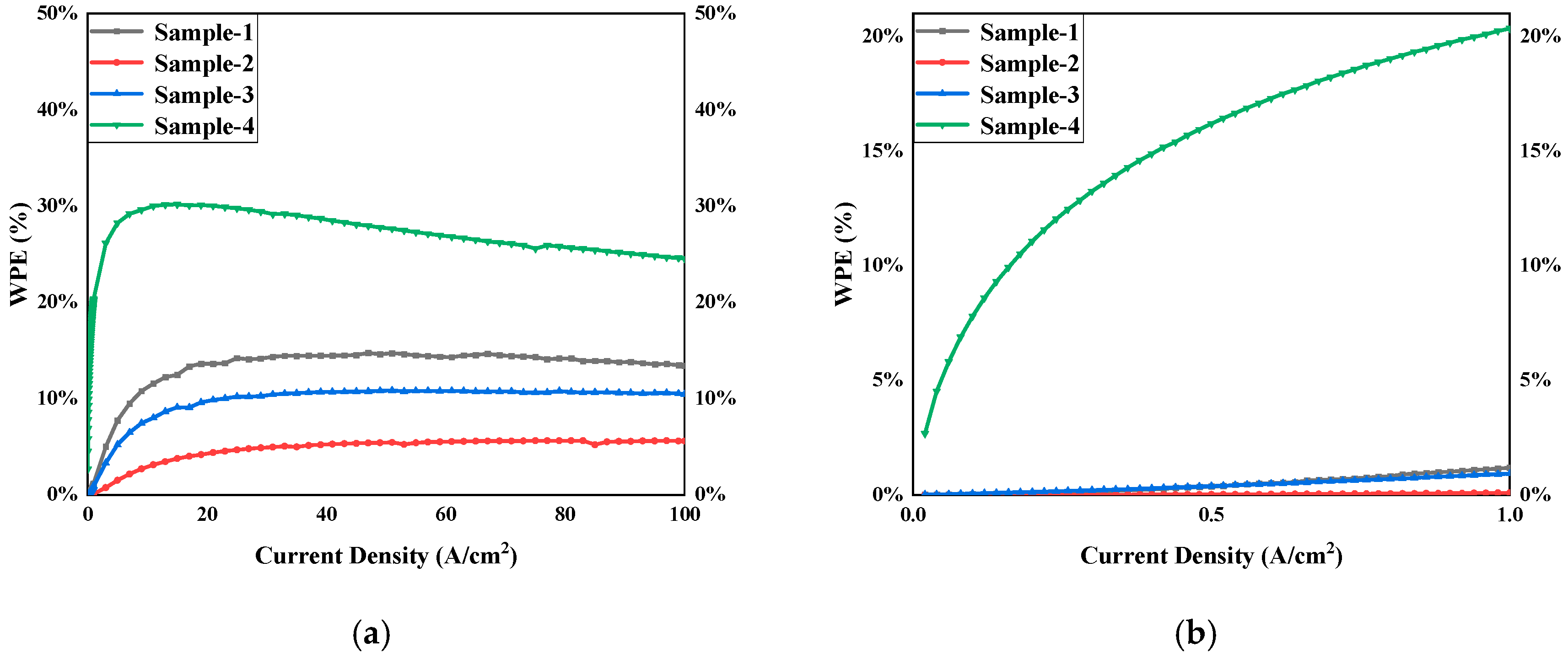 Coatings 15 00910 g004a