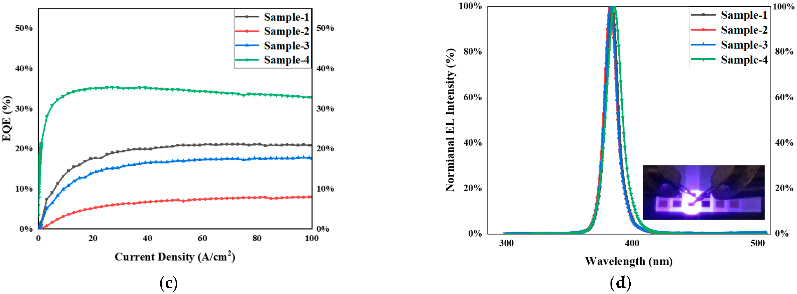 Coatings 15 00910 g004b