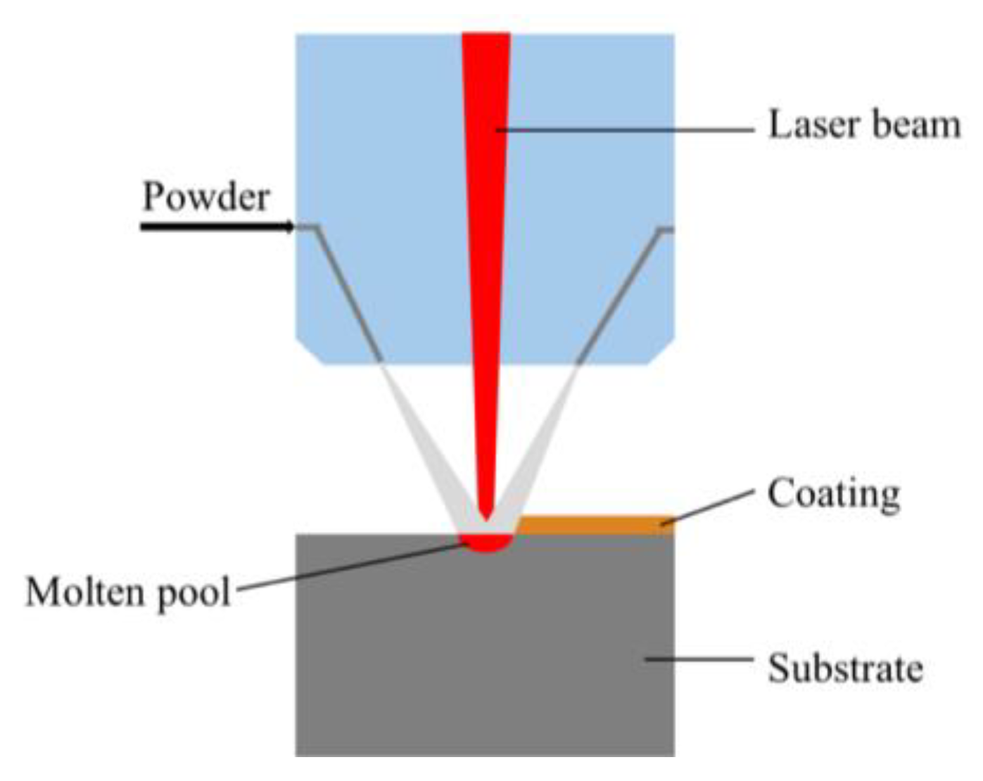 Coatings 15 00911 g001