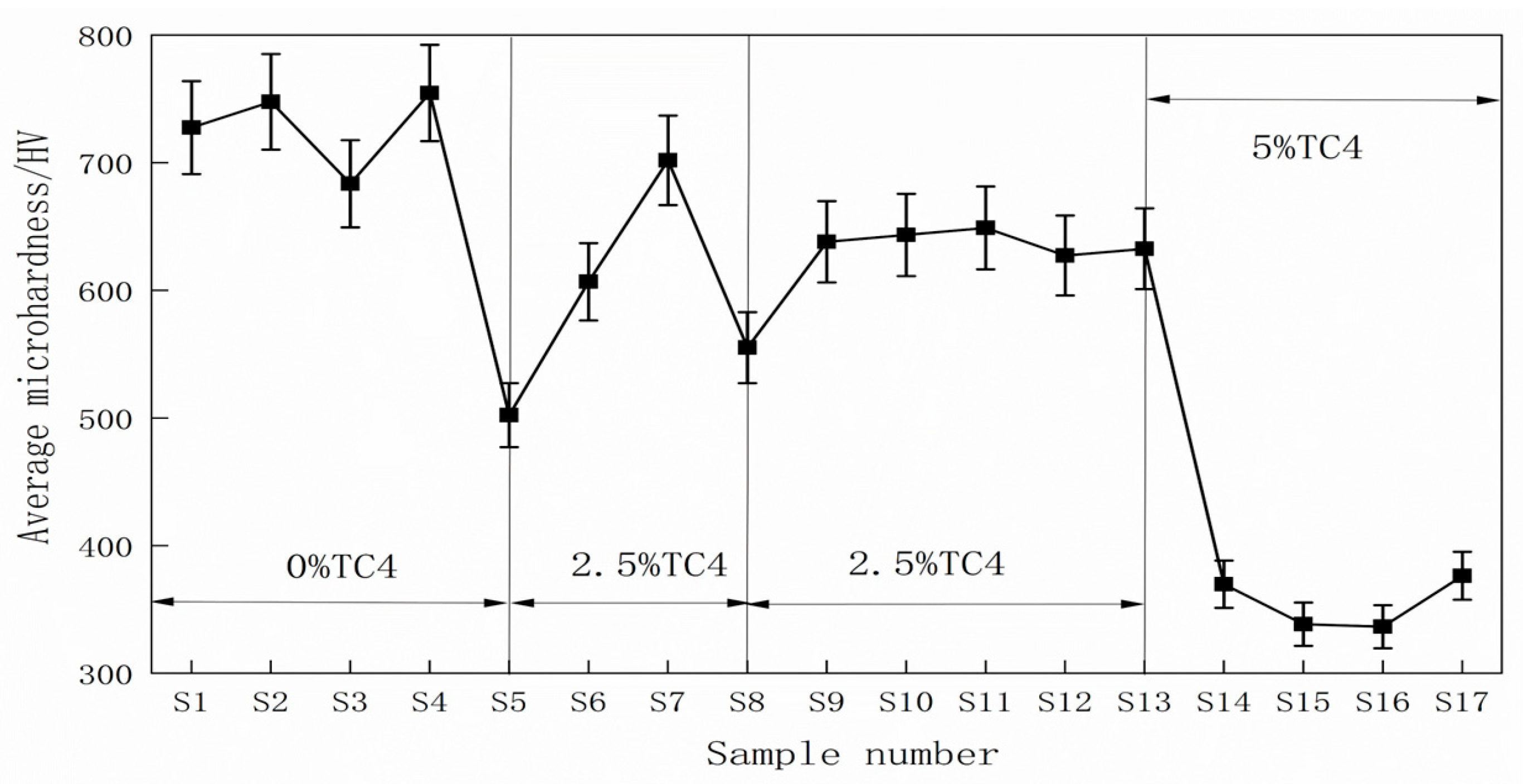Coatings 15 00911 g003