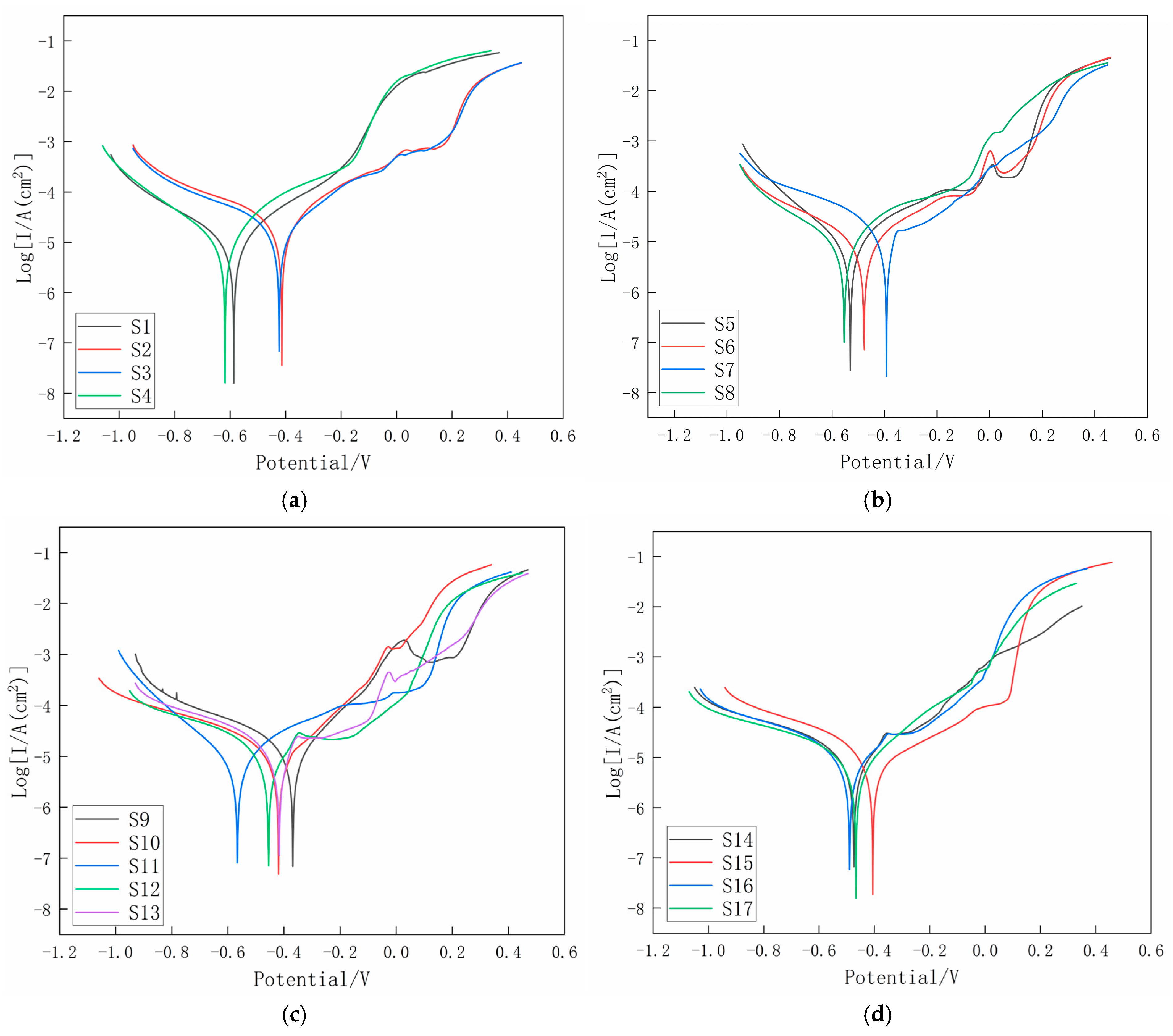 Coatings 15 00911 g004